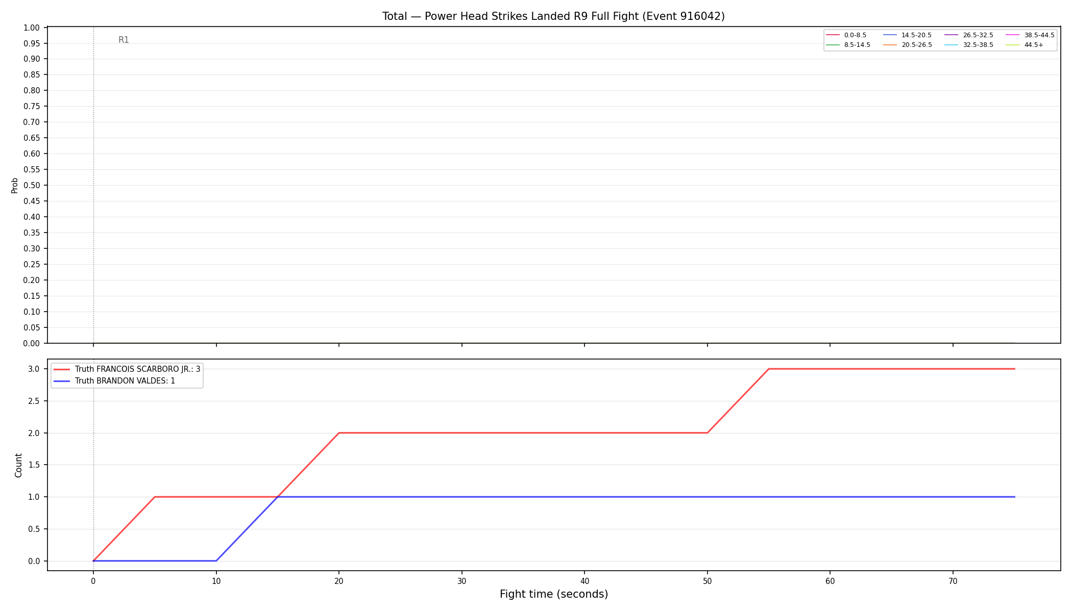 Stats/Round/Total Bins/Power Head Strikes Landed/Round 09/916042 Round 09 Fight — Dev