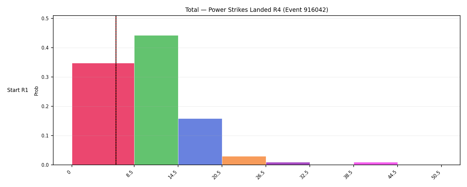 Stats/Round/Total Bins/Power Strikes Landed/Round 04/916042 Round 04 Snapshots — Dev