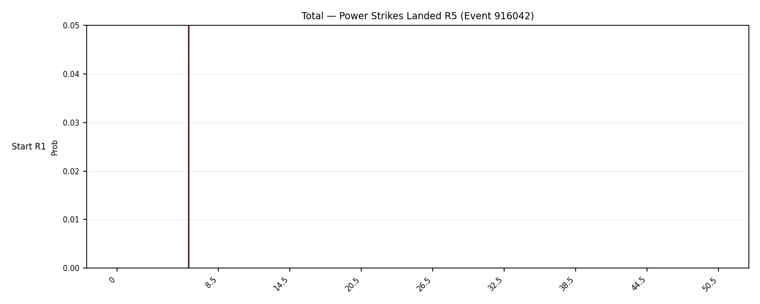 Stats/Round/Total Bins/Power Strikes Landed/Round 05/916042 Round 05 Snapshots — Dev