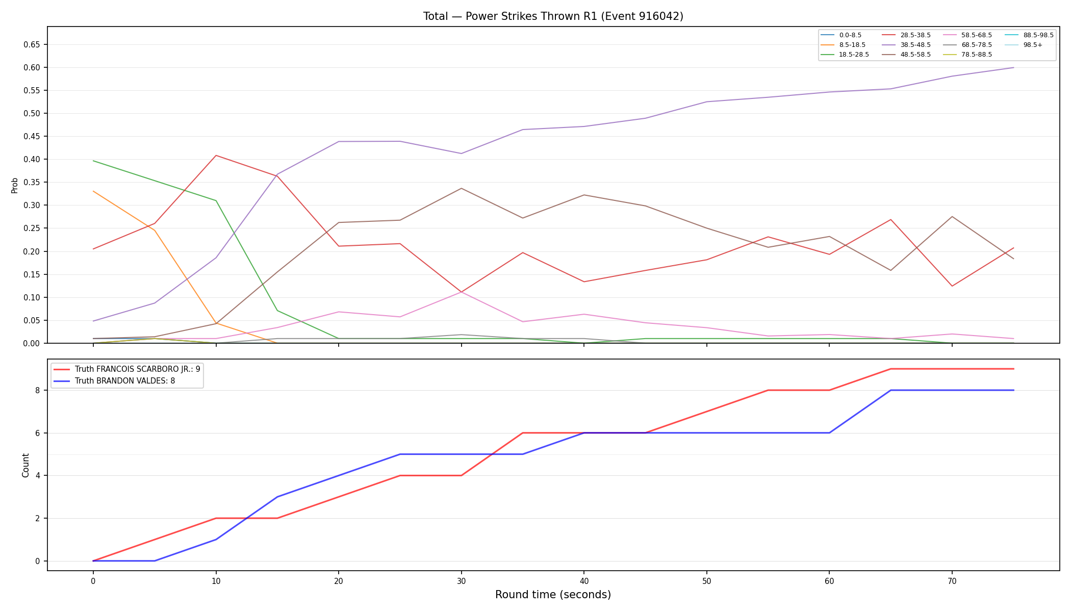 Stats/Round/Total Bins/Power Strikes Thrown/Round 01/916042 Round 01 — Dev
