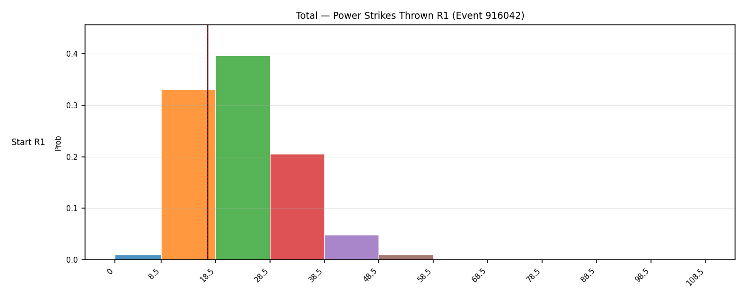 Stats/Round/Total Bins/Power Strikes Thrown/Round 01/916042 Round 01 Snapshots — Dev