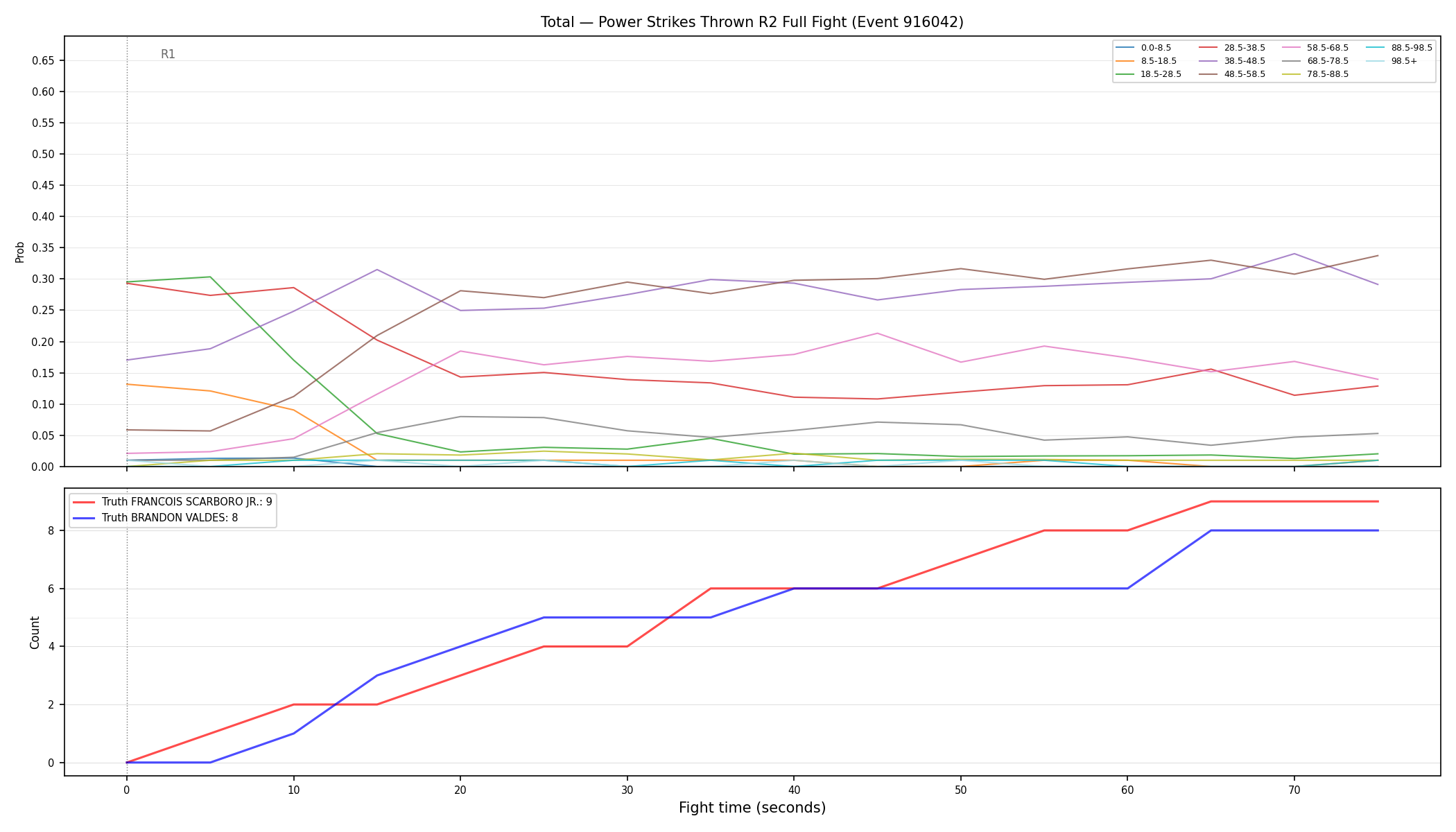 Stats/Round/Total Bins/Power Strikes Thrown/Round 02/916042 Round 02 Fight — Dev