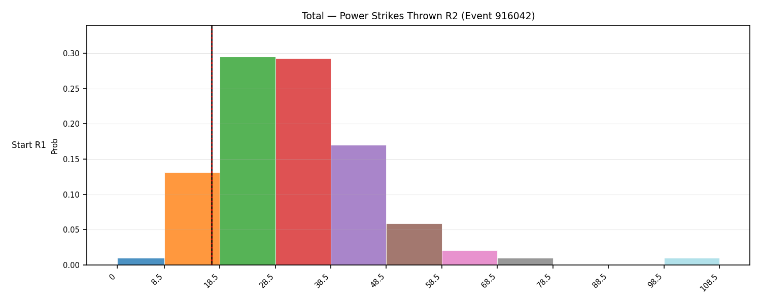 Stats/Round/Total Bins/Power Strikes Thrown/Round 02/916042 Round 02 Snapshots — Dev