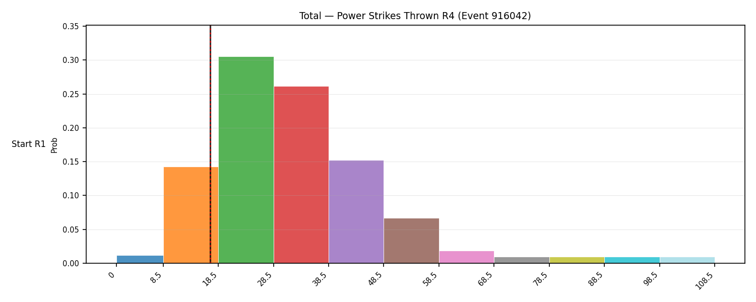 Stats/Round/Total Bins/Power Strikes Thrown/Round 04/916042 Round 04 Snapshots — Dev