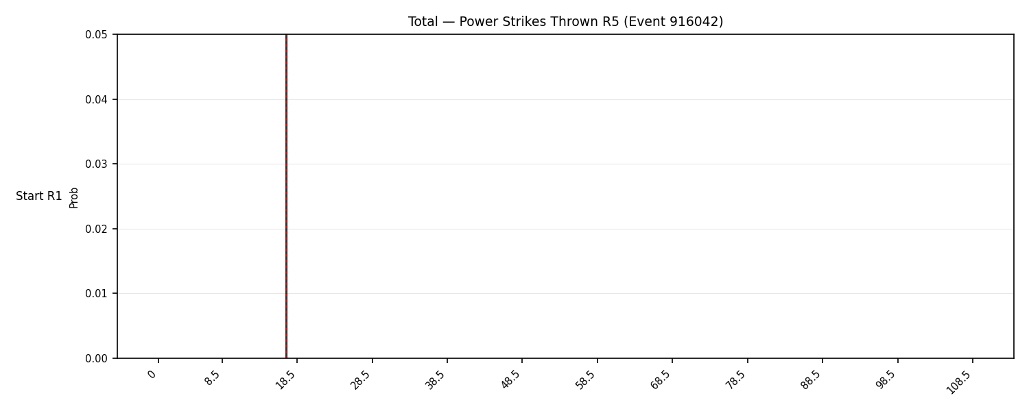Stats/Round/Total Bins/Power Strikes Thrown/Round 05/916042 Round 05 Snapshots — Dev