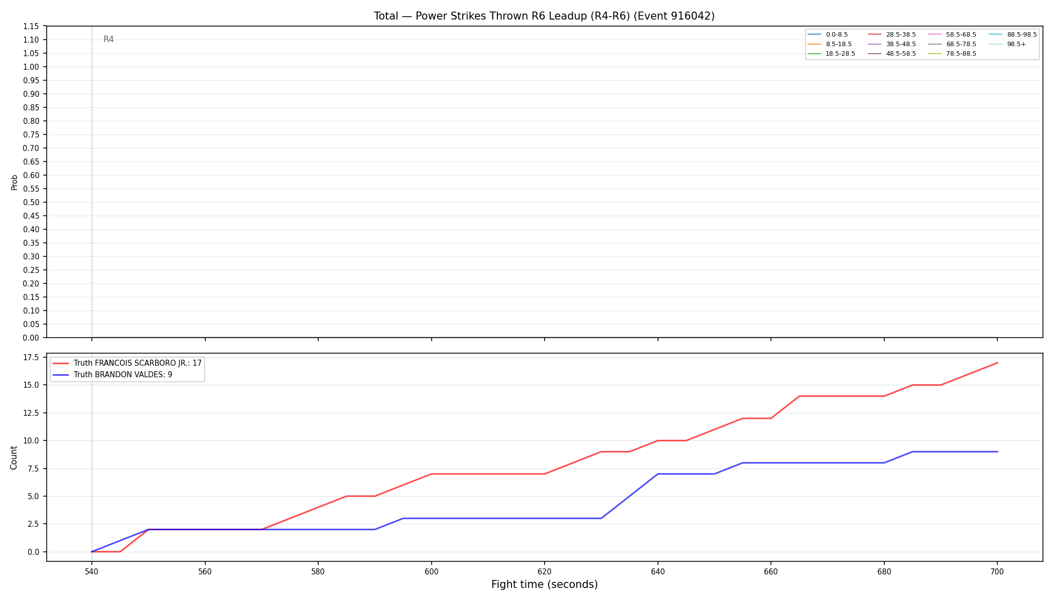 Stats/Round/Total Bins/Power Strikes Thrown/Round 06/916042 Round 06 Leadup — Dev