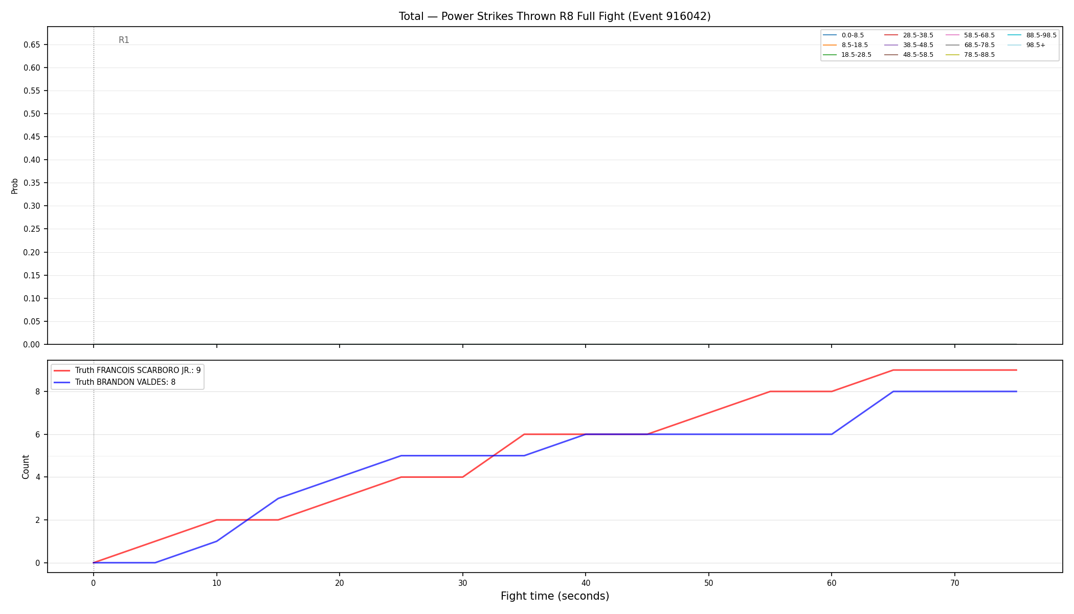 Stats/Round/Total Bins/Power Strikes Thrown/Round 08/916042 Round 08 Fight — Dev