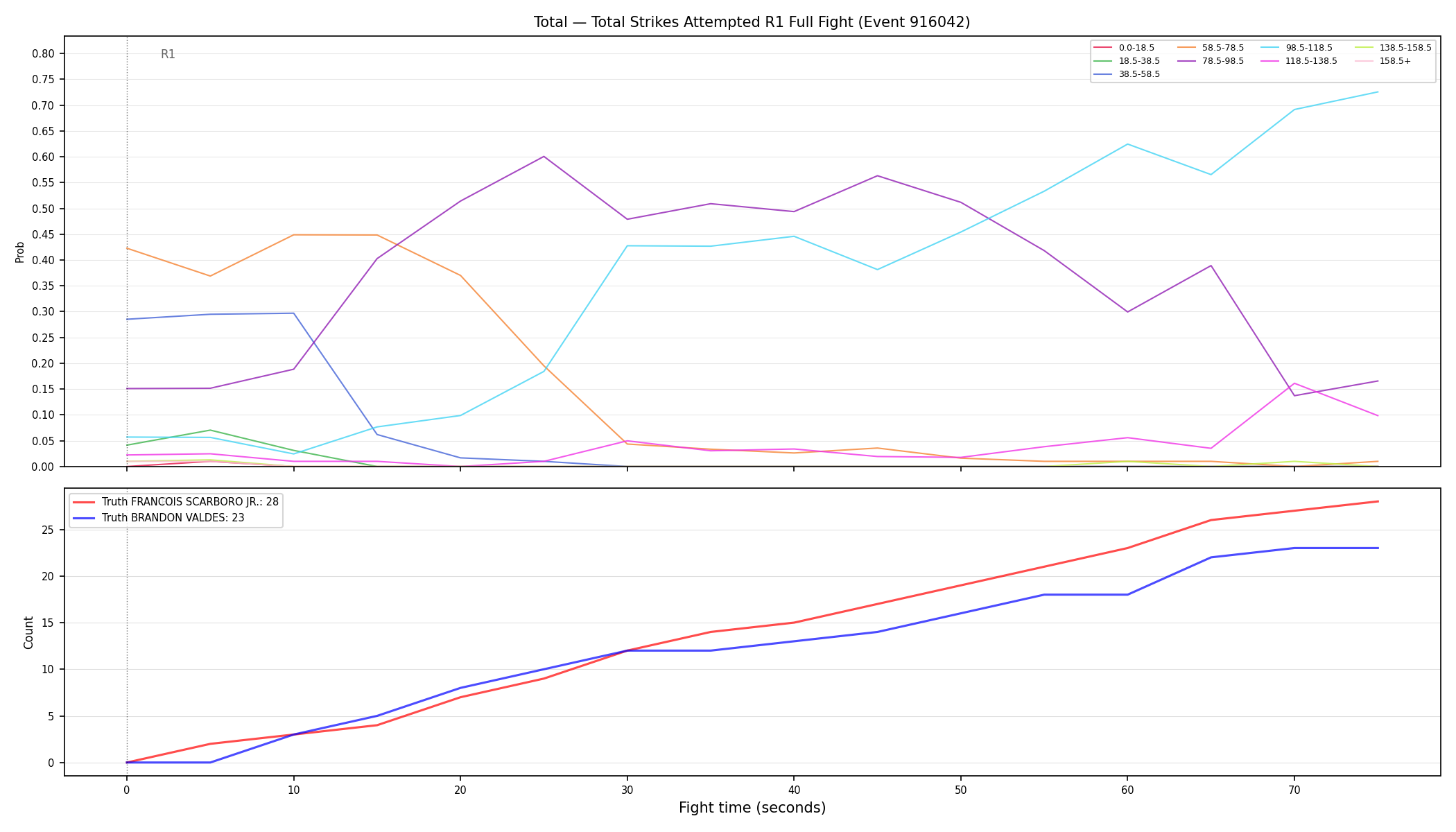 Stats/Round/Total Bins/Total Strikes Attempted/Round 01/916042 Round 01 Fight — Dev