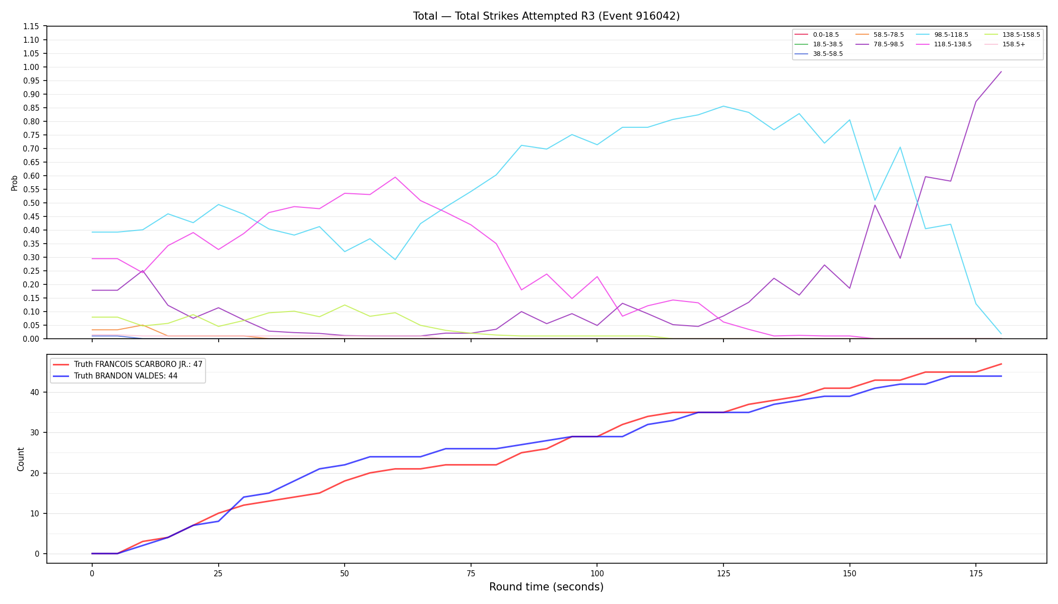 Stats/Round/Total Bins/Total Strikes Attempted/Round 03/916042 Round 03 — Dev