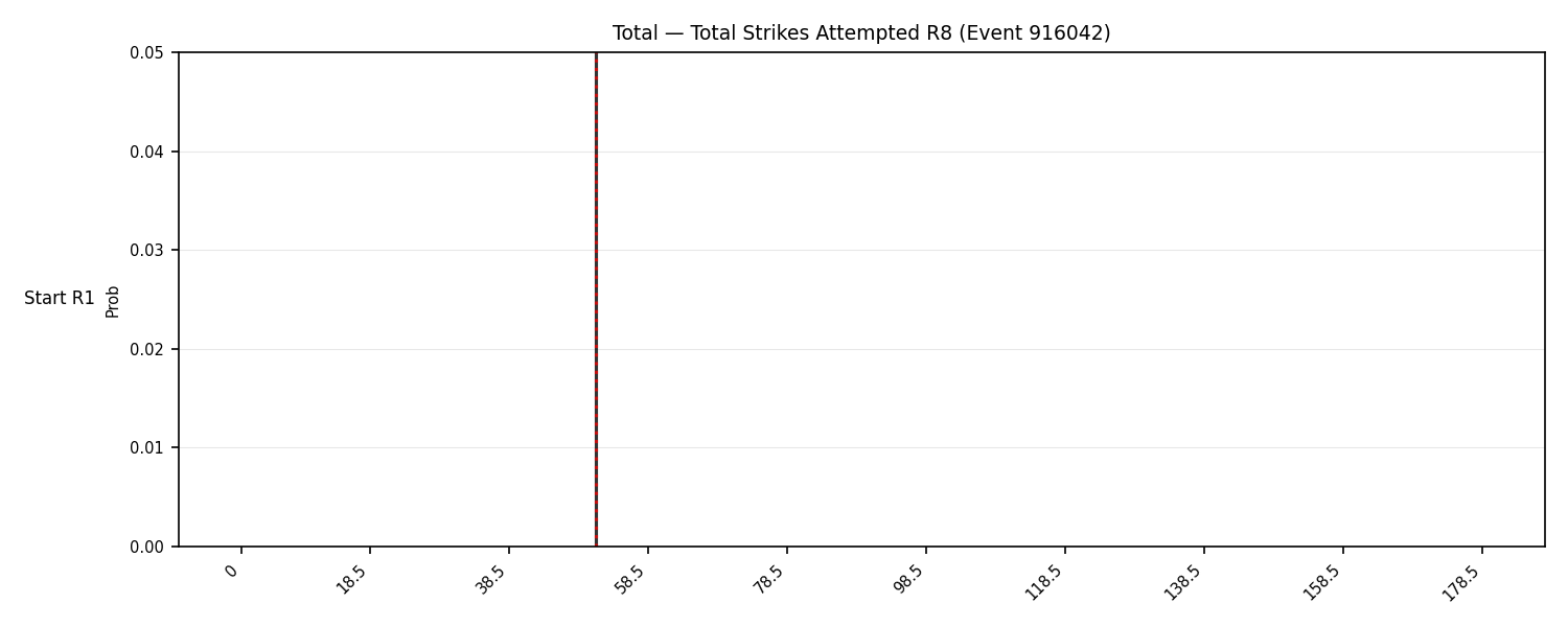 Stats/Round/Total Bins/Total Strikes Attempted/Round 08/916042 Round 08 Snapshots — Dev