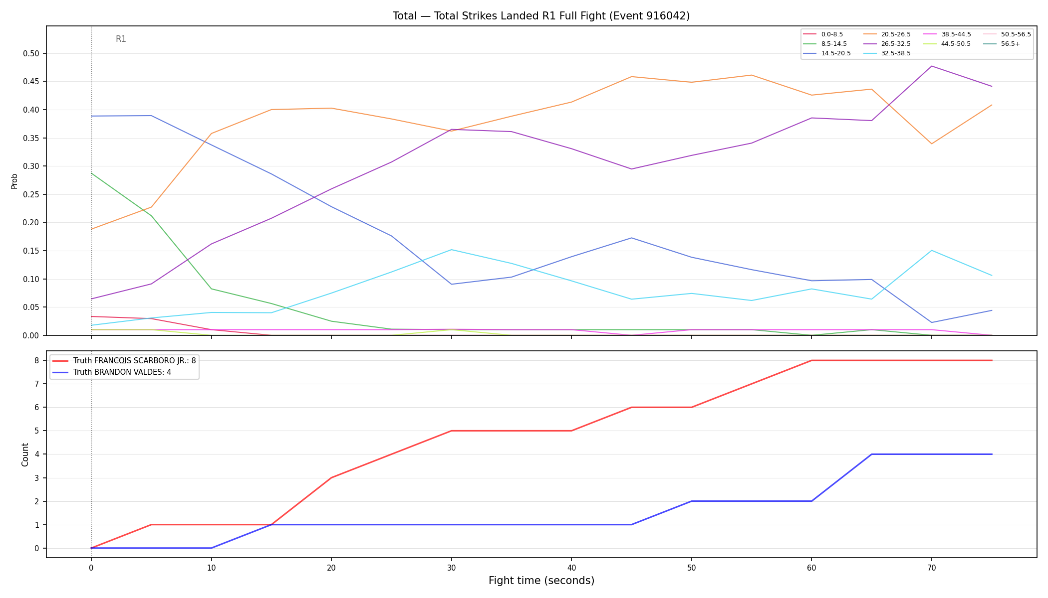 Stats/Round/Total Bins/Total Strikes Landed/Round 01/916042 Round 01 Fight — Dev