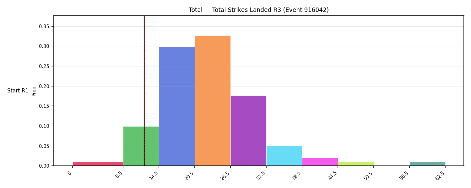 Stats/Round/Total Bins/Total Strikes Landed/Round 03/916042 Round 03 Snapshots — Dev