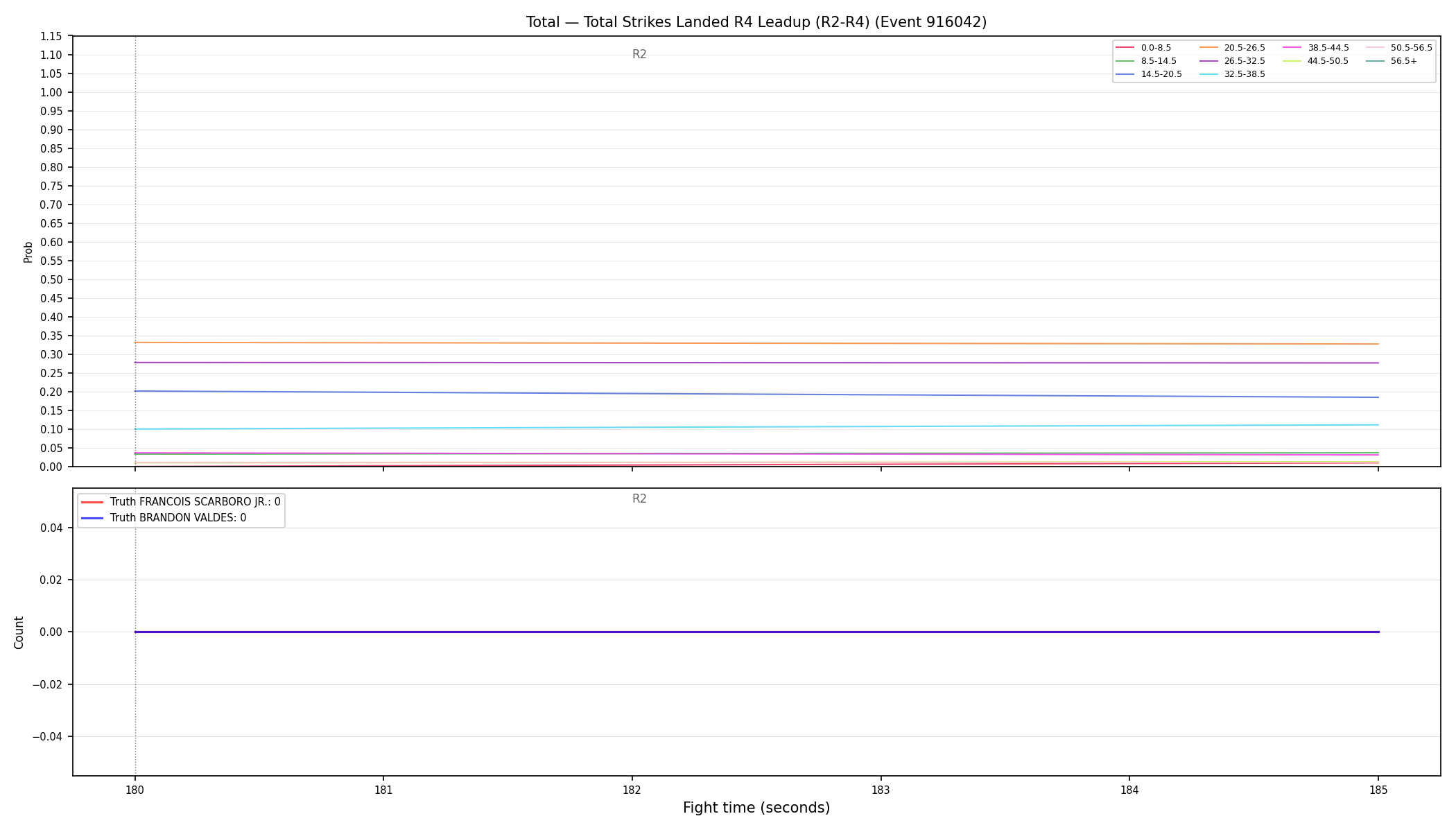 Stats/Round/Total Bins/Total Strikes Landed/Round 04/916042 Round 04 Leadup — Dev
