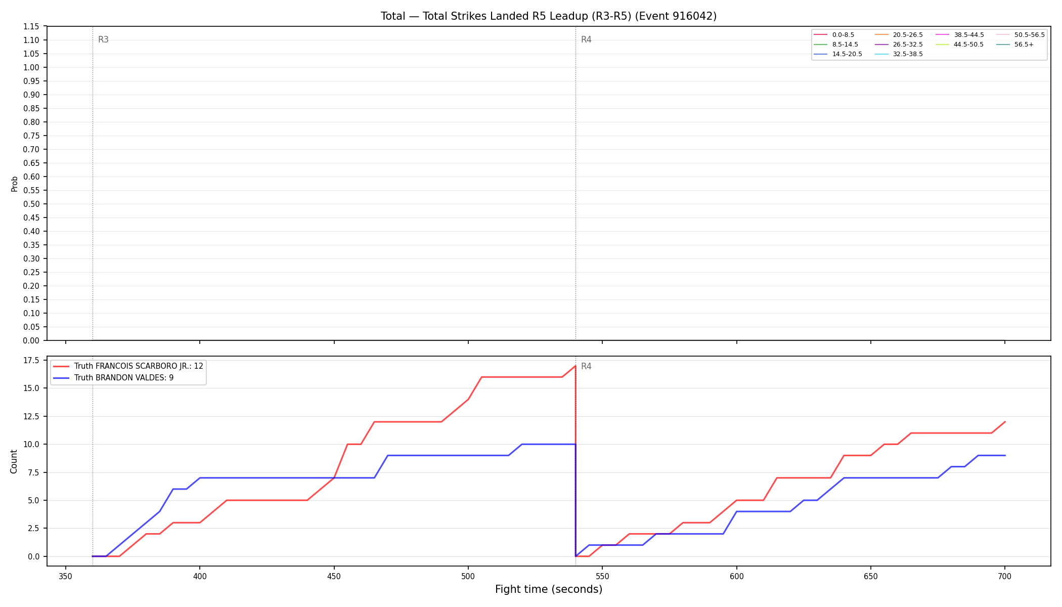 Stats/Round/Total Bins/Total Strikes Landed/Round 05/916042 Round 05 Leadup — Dev
