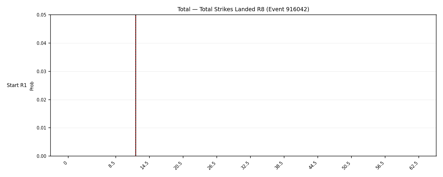 Stats/Round/Total Bins/Total Strikes Landed/Round 08/916042 Round 08 Snapshots — Dev