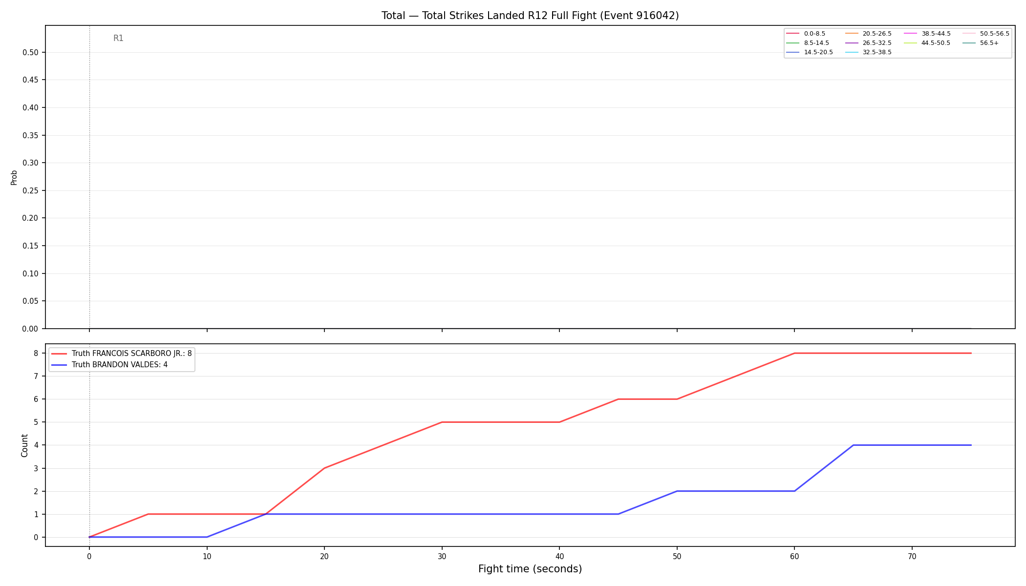 Stats/Round/Total Bins/Total Strikes Landed/Round 12/916042 Round 12 Fight — Dev
