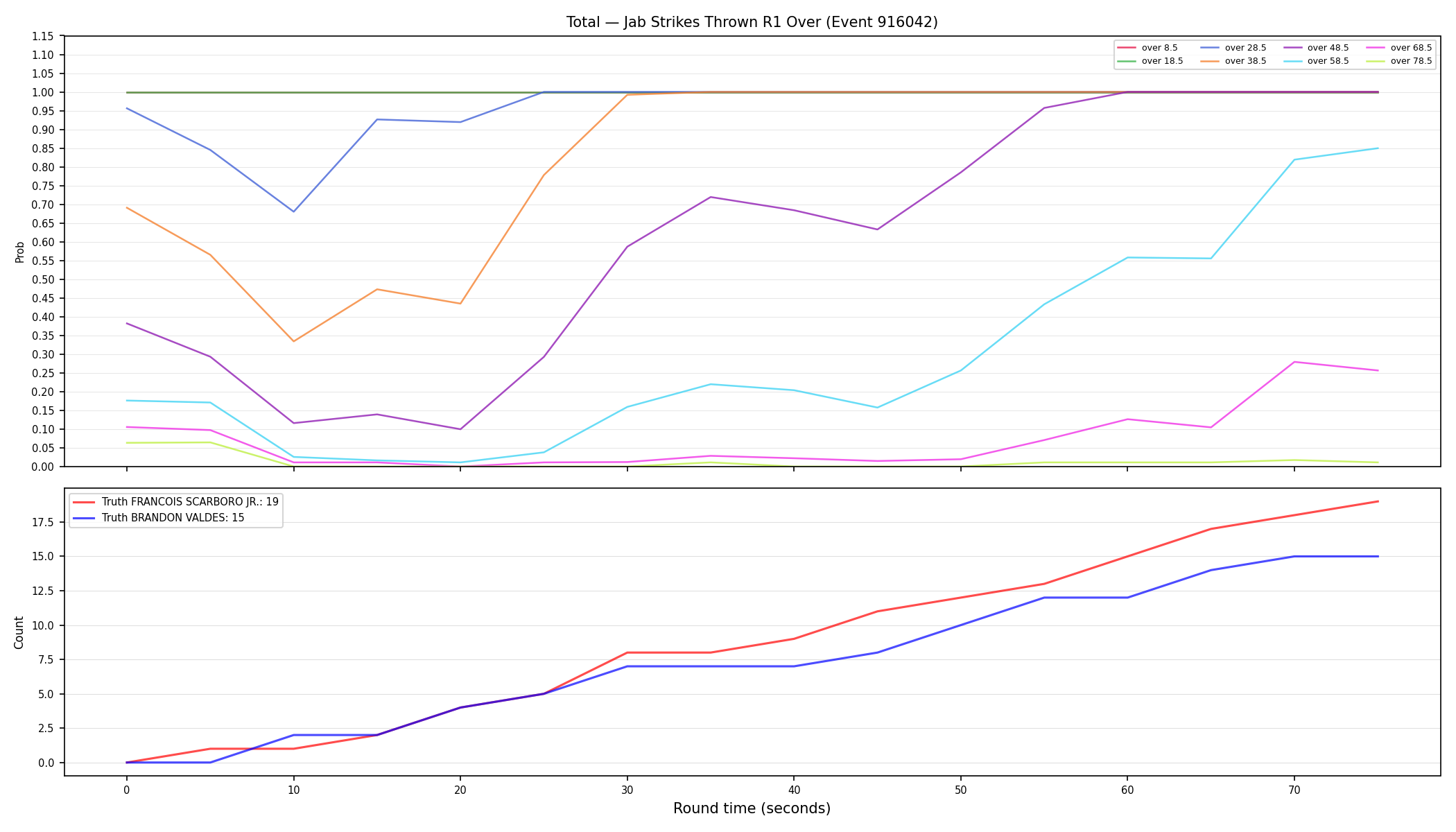 Stats/Round/Total Overs/Jab Strikes Thrown/Round 01/916042 Round 01 Over — Dev