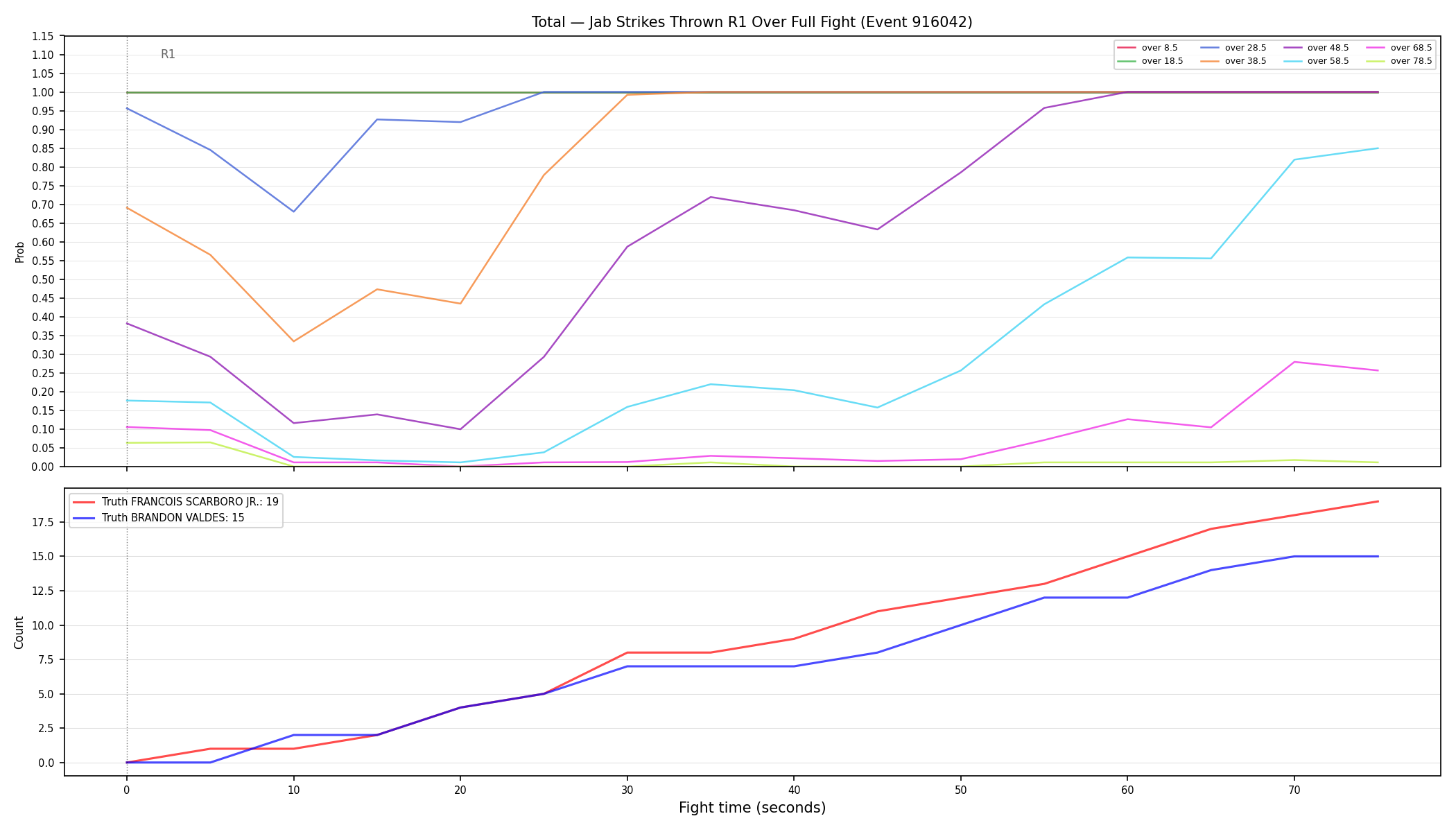 Stats/Round/Total Overs/Jab Strikes Thrown/Round 01/916042 Round 01 Over Fight — Dev