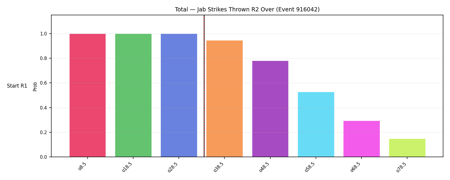 Stats/Round/Total Overs/Jab Strikes Thrown/Round 02/916042 Round 02 Over Snapshots — Dev