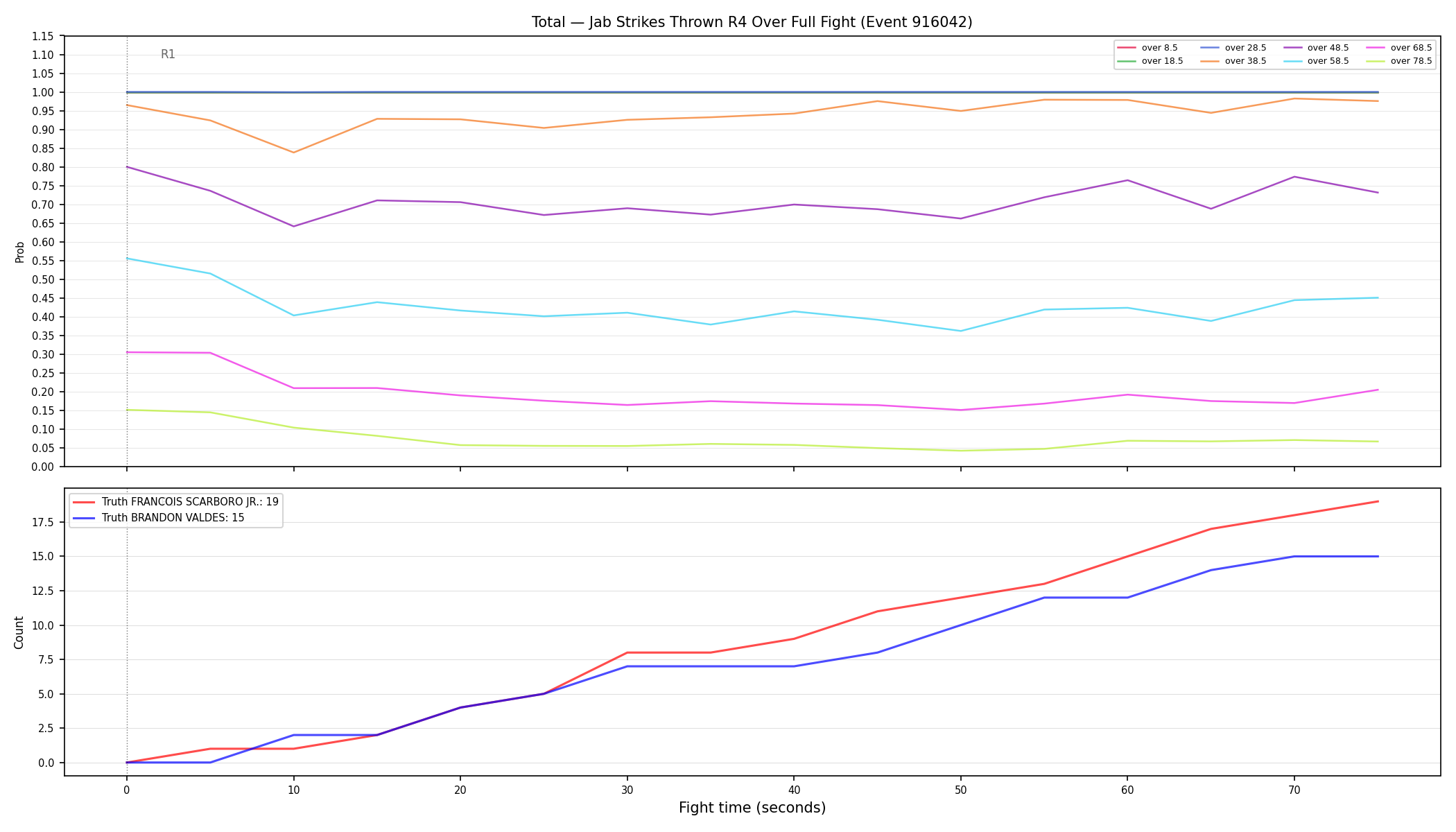 Stats/Round/Total Overs/Jab Strikes Thrown/Round 04/916042 Round 04 Over Fight — Dev