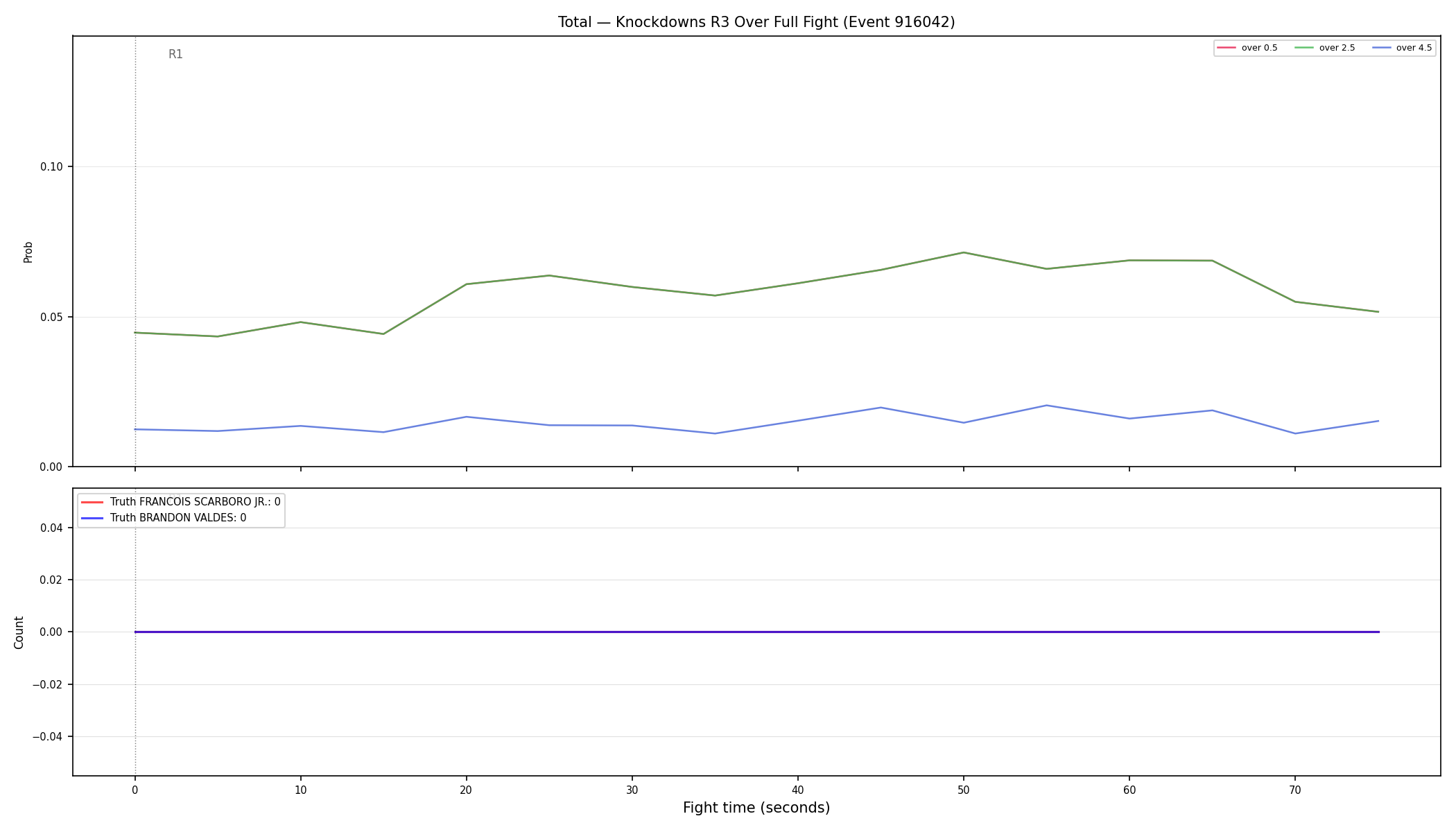 Stats/Round/Total Overs/Knockdowns/Round 03/916042 Round 03 Over Fight — Dev