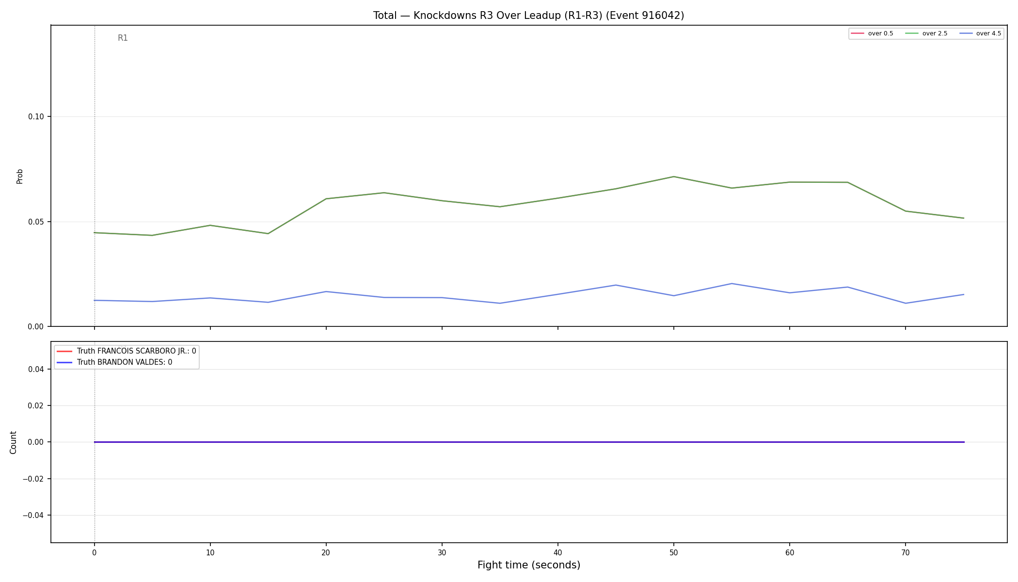 Stats/Round/Total Overs/Knockdowns/Round 03/916042 Round 03 Over Leadup — Dev