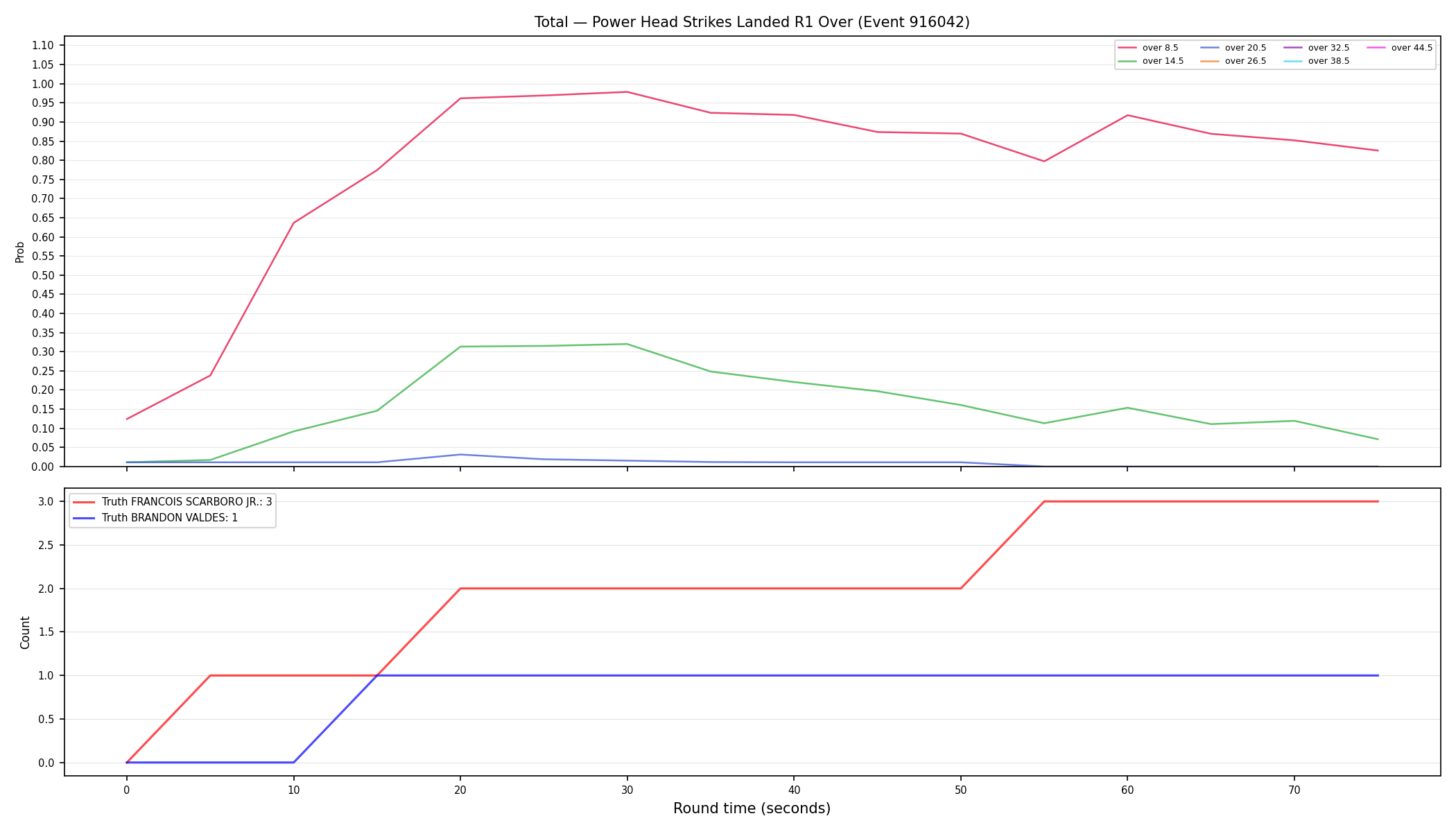 Stats/Round/Total Overs/Power Head Strikes Landed/Round 01/916042 Round 01 Over — Dev