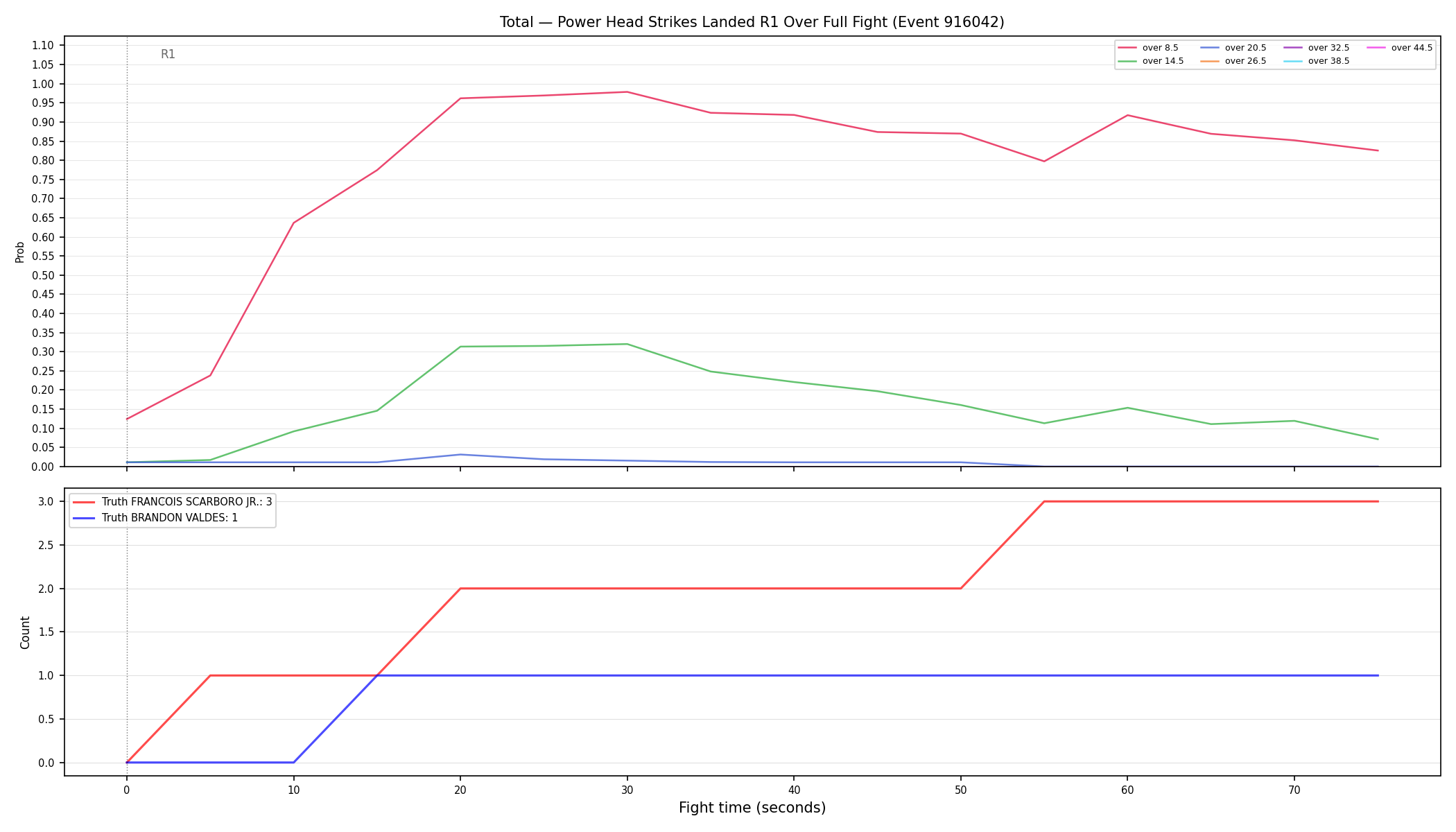 Stats/Round/Total Overs/Power Head Strikes Landed/Round 01/916042 Round 01 Over Fight — Dev