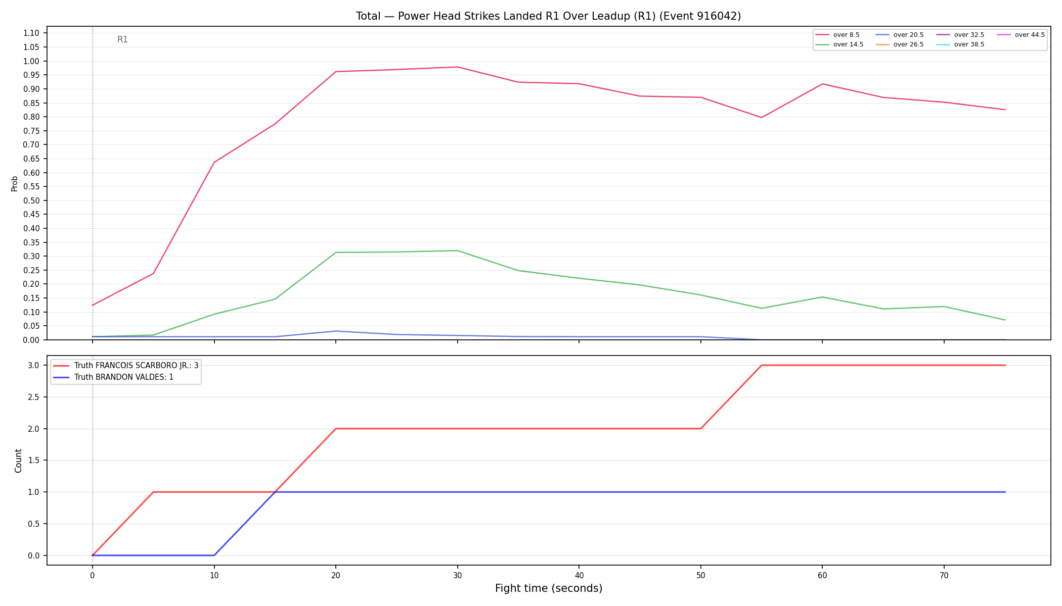 Stats/Round/Total Overs/Power Head Strikes Landed/Round 01/916042 Round 01 Over Leadup — Dev