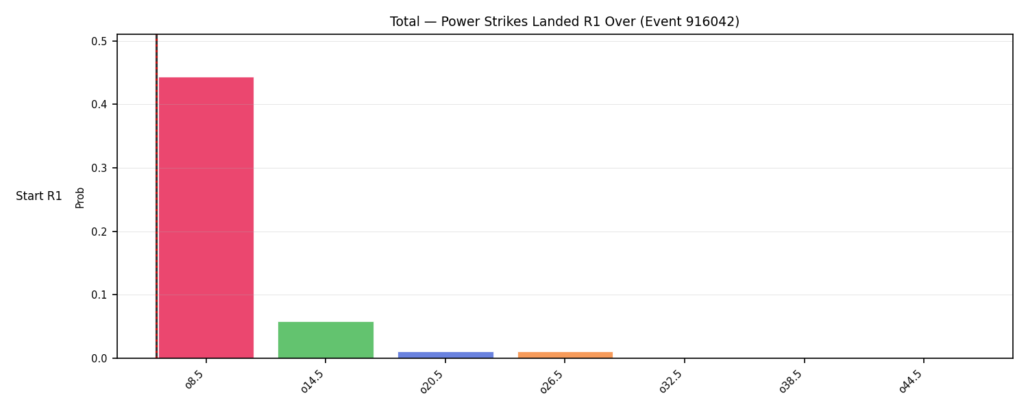 Stats/Round/Total Overs/Power Strikes Landed/Round 01/916042 Round 01 Over Snapshots — Dev