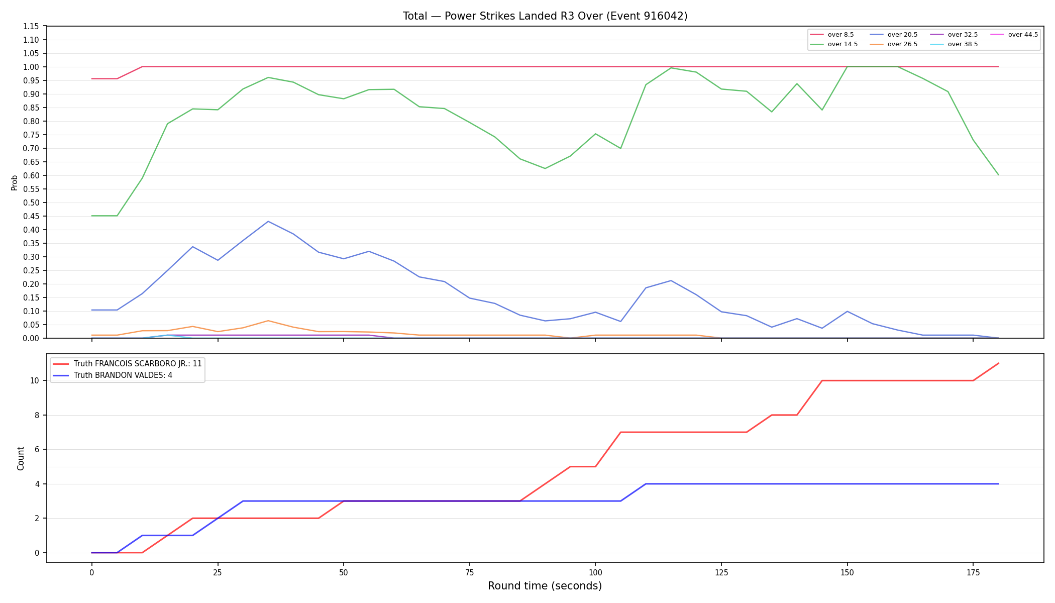 Stats/Round/Total Overs/Power Strikes Landed/Round 03/916042 Round 03 Over — Dev