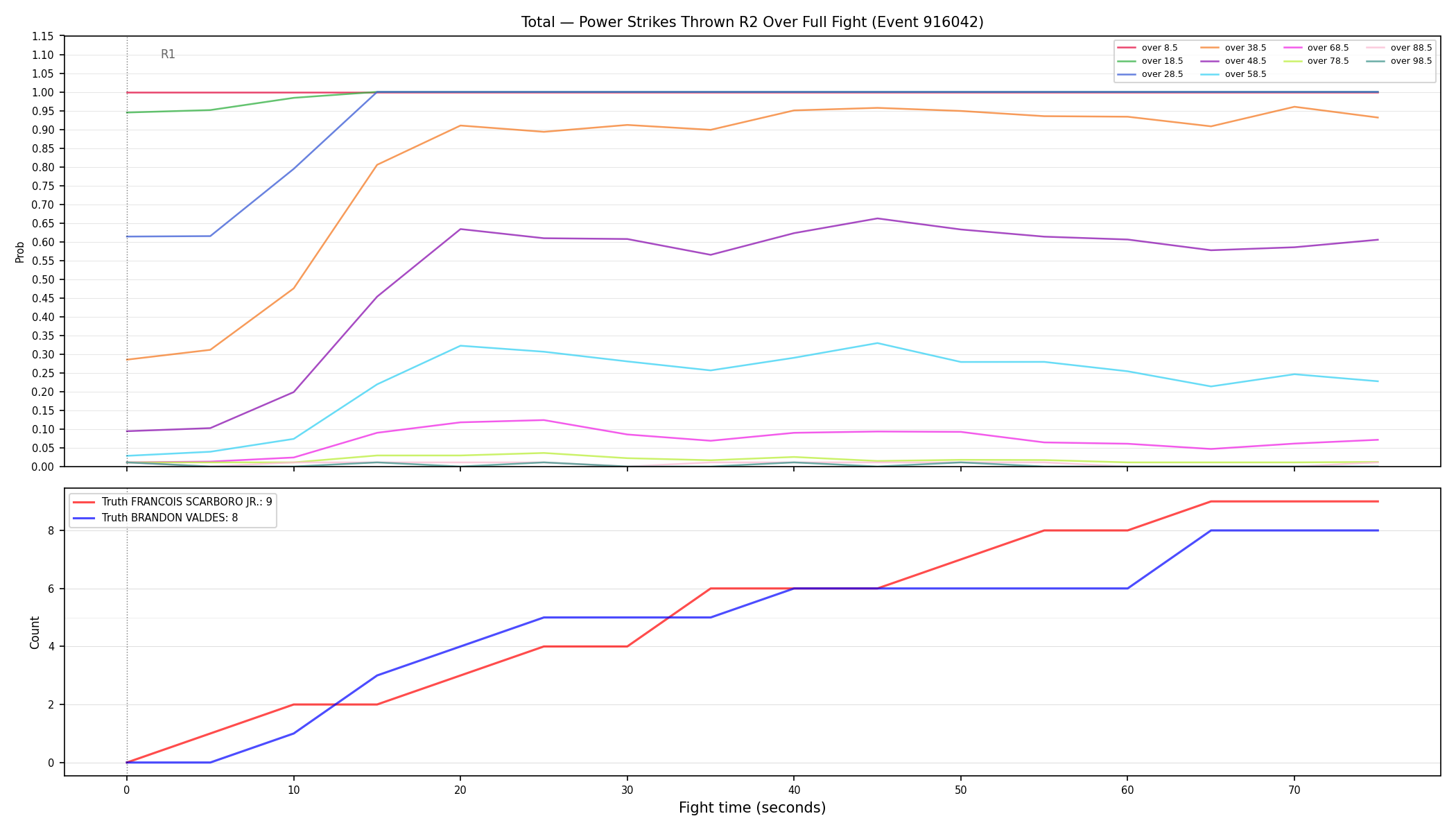 Stats/Round/Total Overs/Power Strikes Thrown/Round 02/916042 Round 02 Over Fight — Dev