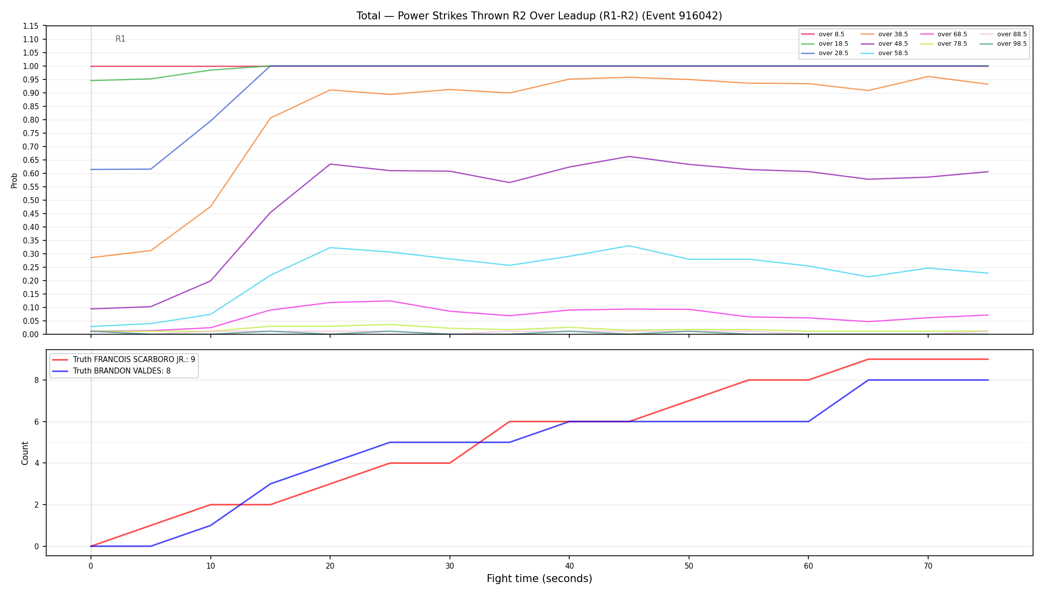 Stats/Round/Total Overs/Power Strikes Thrown/Round 02/916042 Round 02 Over Leadup — Dev
