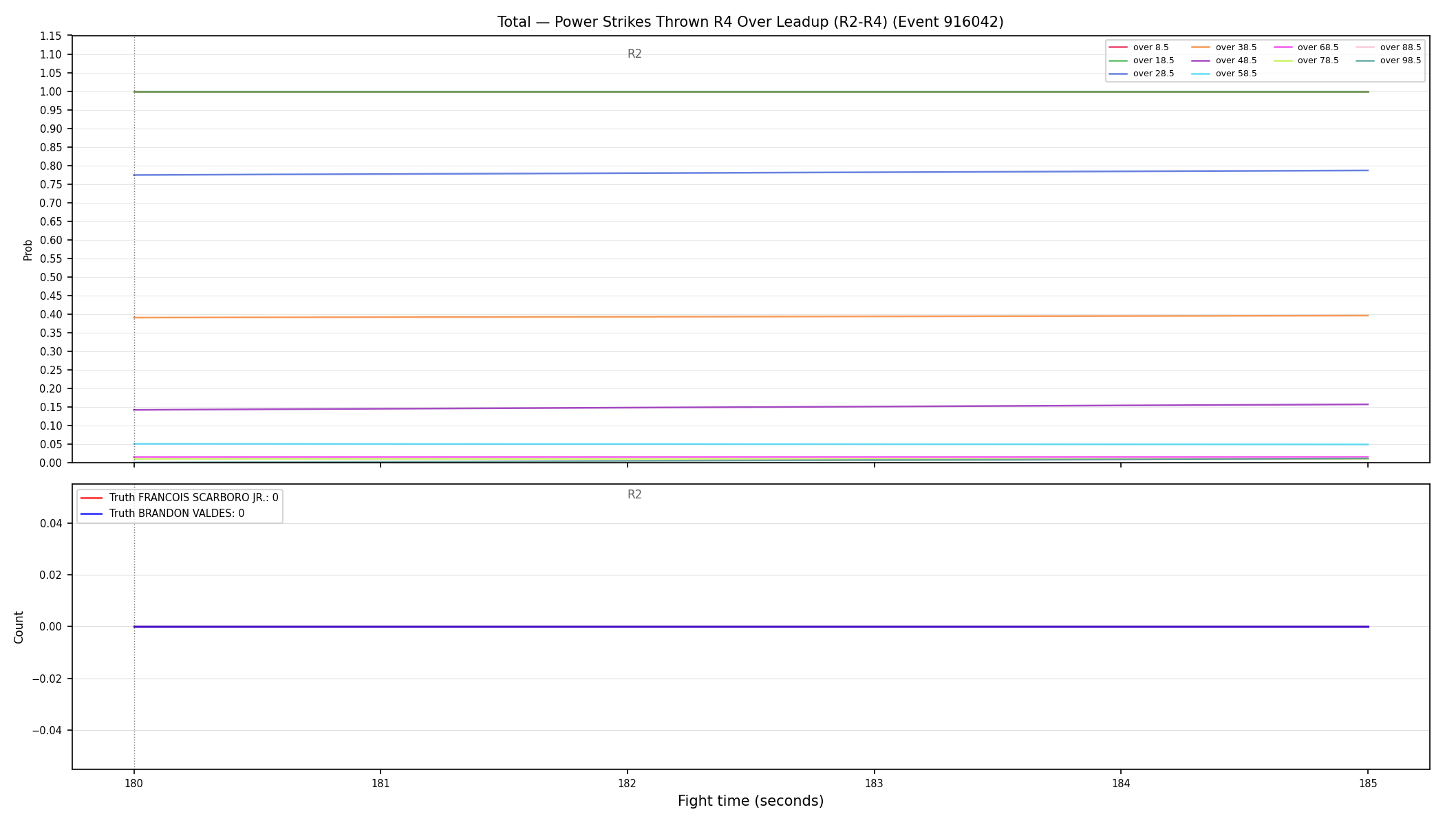 Stats/Round/Total Overs/Power Strikes Thrown/Round 04/916042 Round 04 Over Leadup — Dev