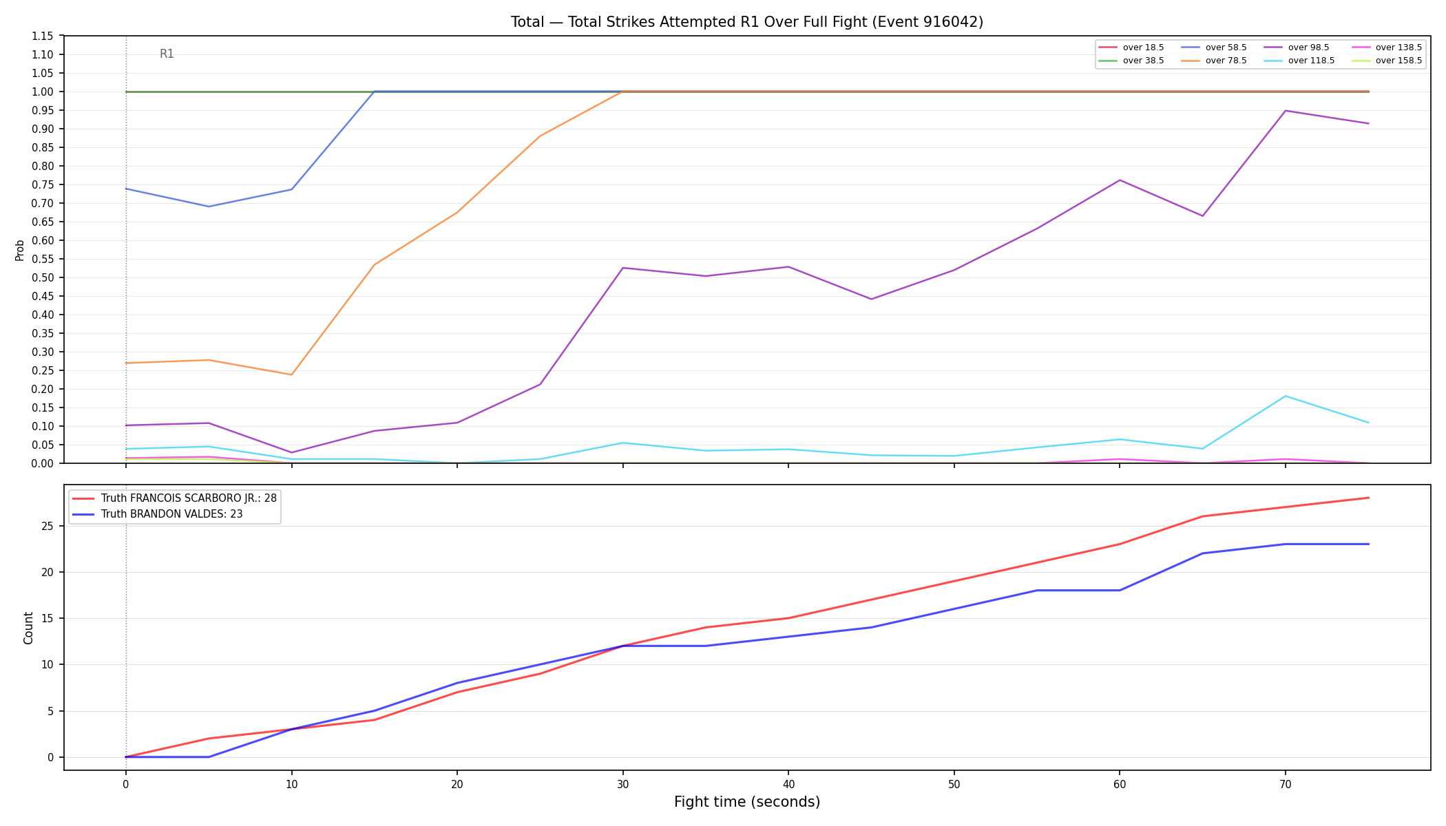 Stats/Round/Total Overs/Total Strikes Attempted/Round 01/916042 Round 01 Over Fight — Dev