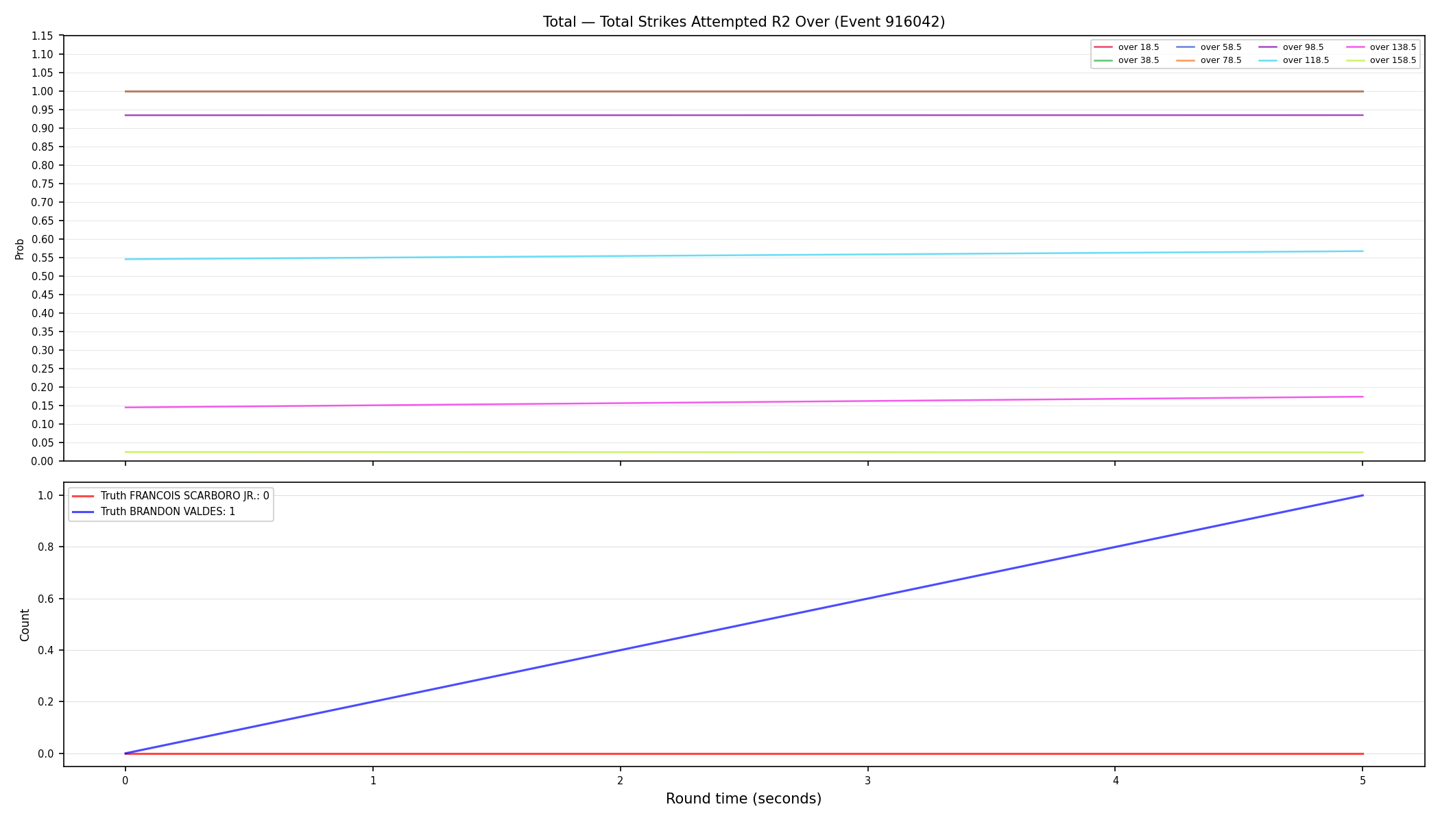 Stats/Round/Total Overs/Total Strikes Attempted/Round 02/916042 Round 02 Over — Dev