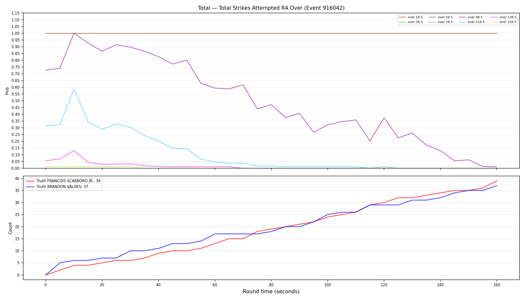 Stats/Round/Total Overs/Total Strikes Attempted/Round 04/916042 Round 04 Over — Dev