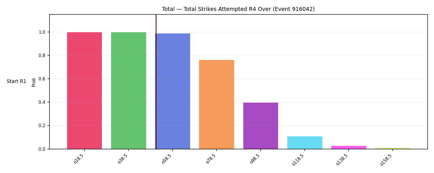 Stats/Round/Total Overs/Total Strikes Attempted/Round 04/916042 Round 04 Over Snapshots — Dev