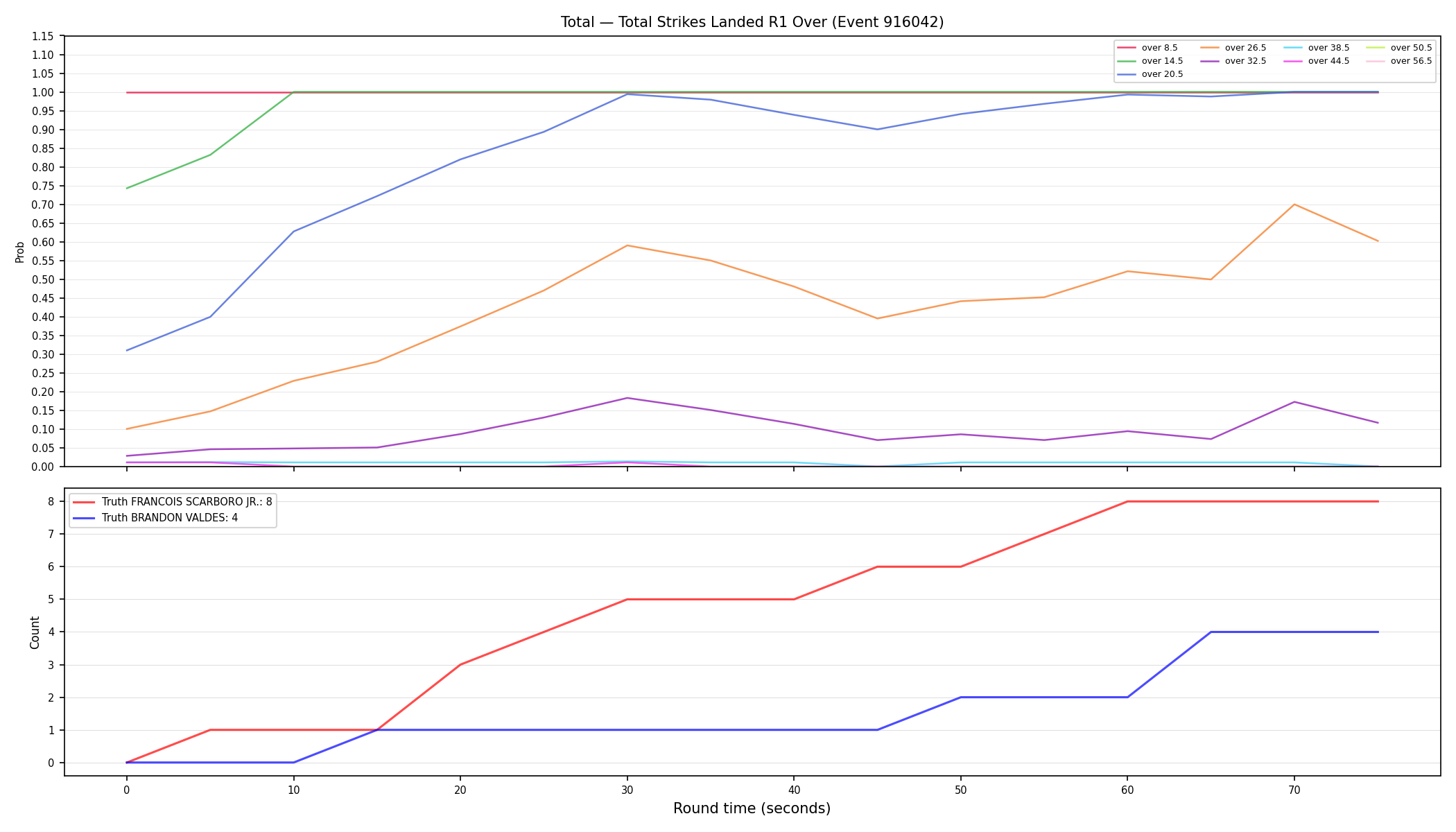Stats/Round/Total Overs/Total Strikes Landed/Round 01/916042 Round 01 Over — Dev