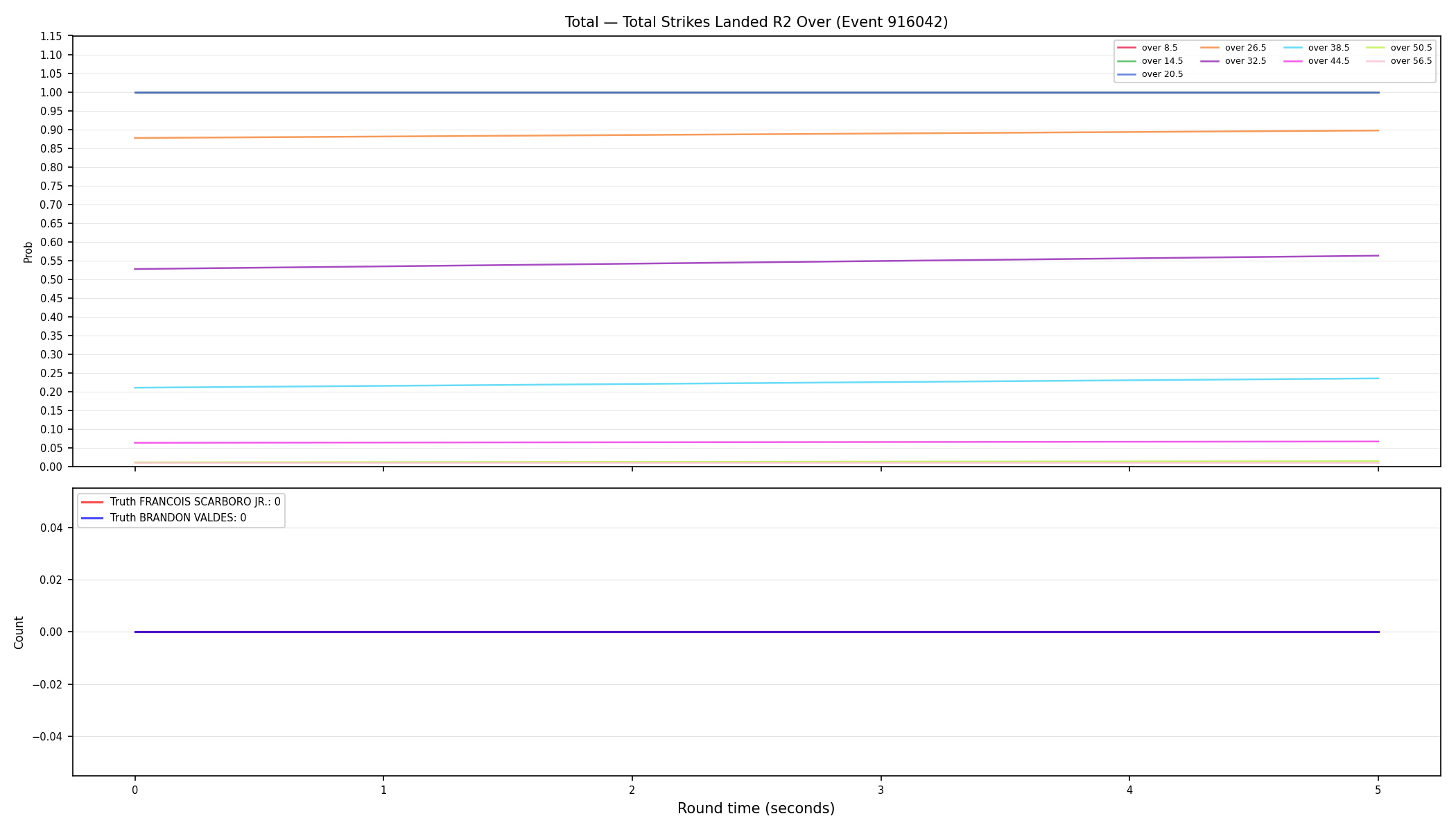 Stats/Round/Total Overs/Total Strikes Landed/Round 02/916042 Round 02 Over — Dev