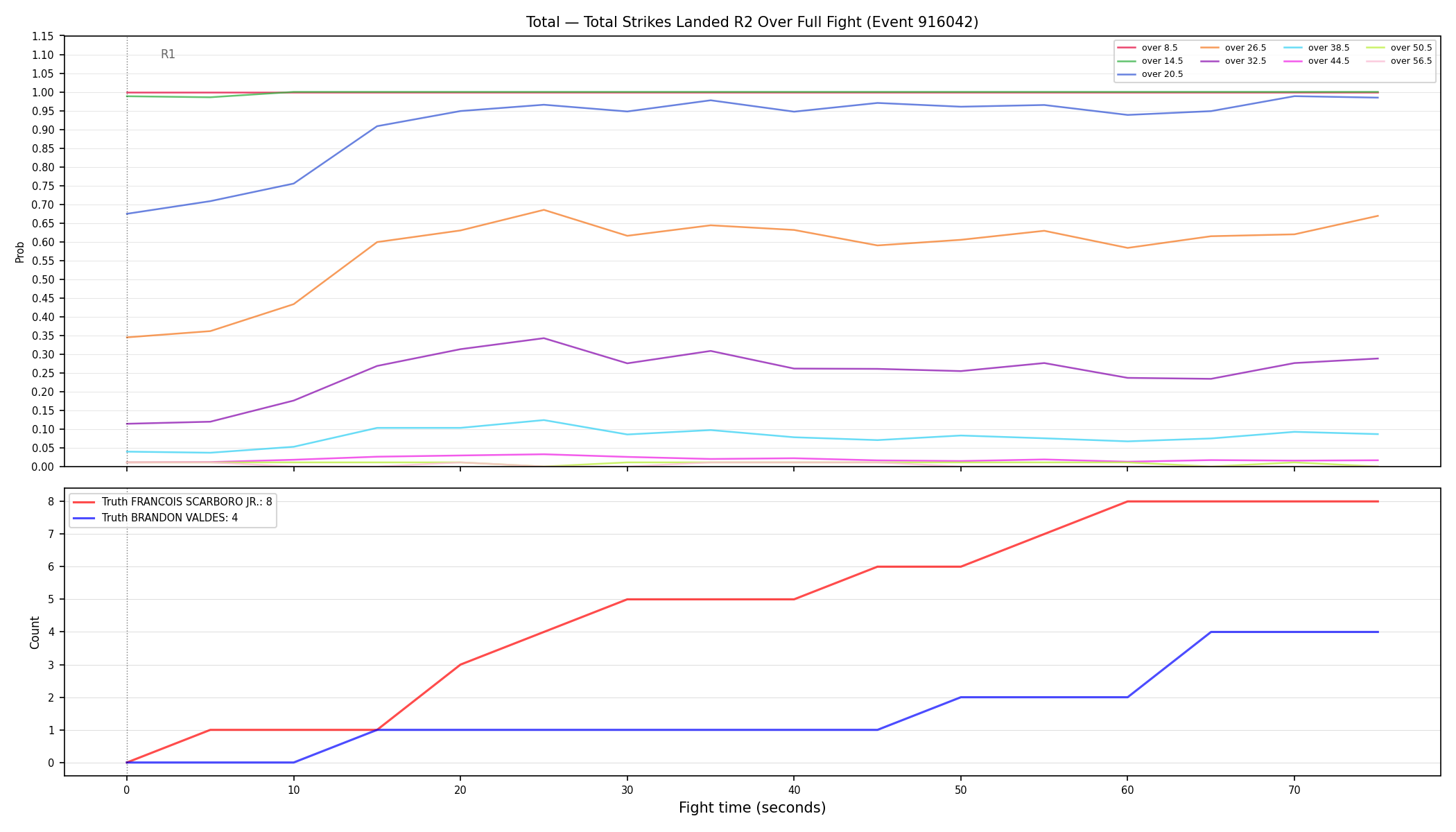 Stats/Round/Total Overs/Total Strikes Landed/Round 02/916042 Round 02 Over Fight — Dev