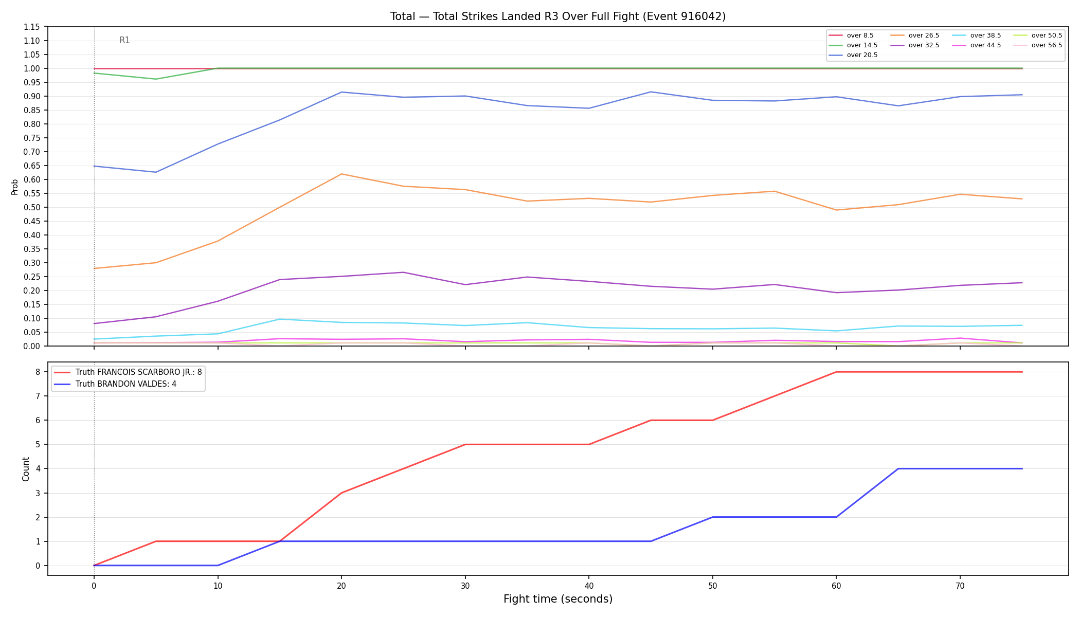 Stats/Round/Total Overs/Total Strikes Landed/Round 03/916042 Round 03 Over Fight — Dev