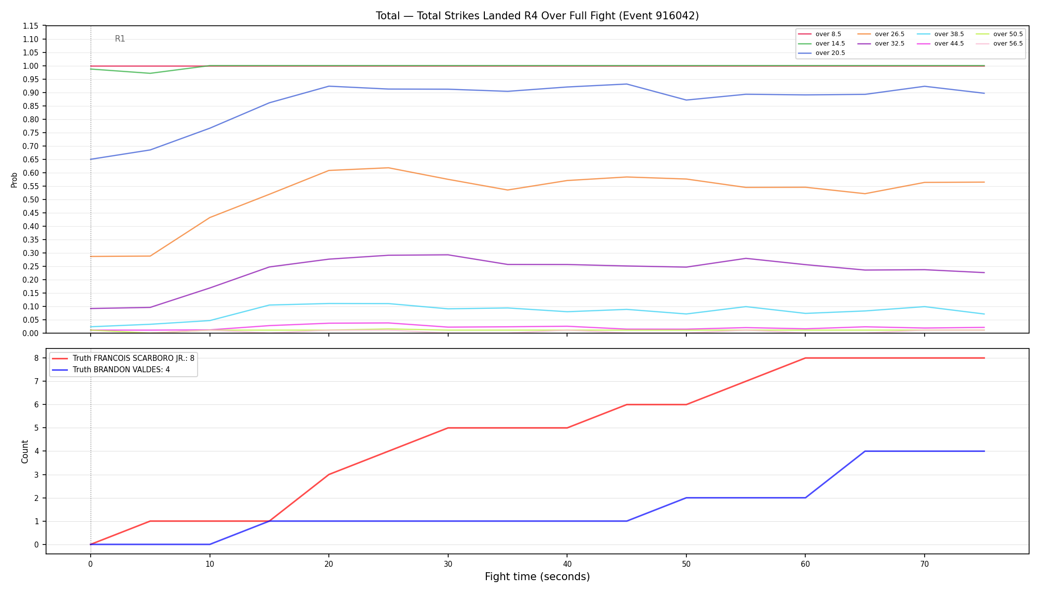 Stats/Round/Total Overs/Total Strikes Landed/Round 04/916042 Round 04 Over Fight — Dev