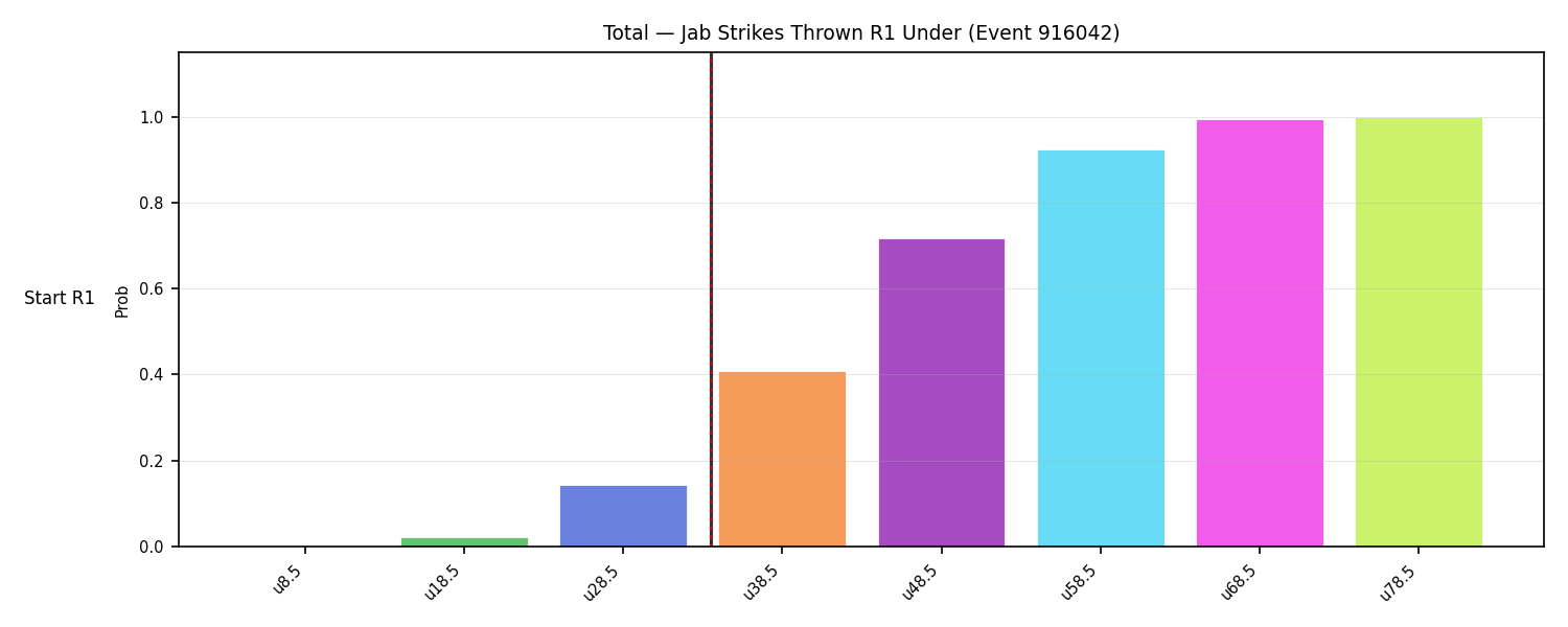 Stats/Round/Total Unders/Jab Strikes Thrown/Round 01/916042 Round 01 Under Snapshots — Dev