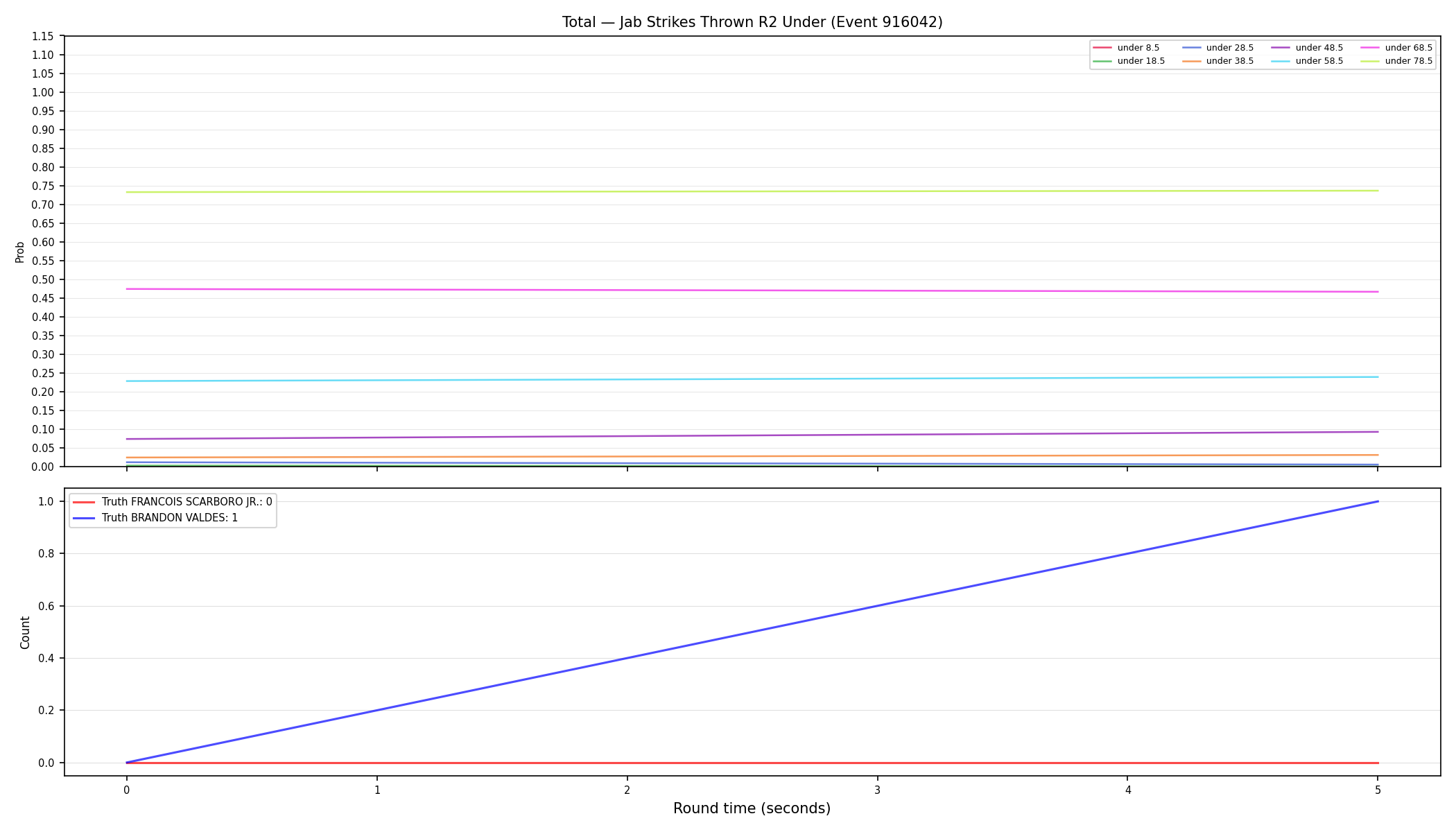 Stats/Round/Total Unders/Jab Strikes Thrown/Round 02/916042 Round 02 Under — Dev