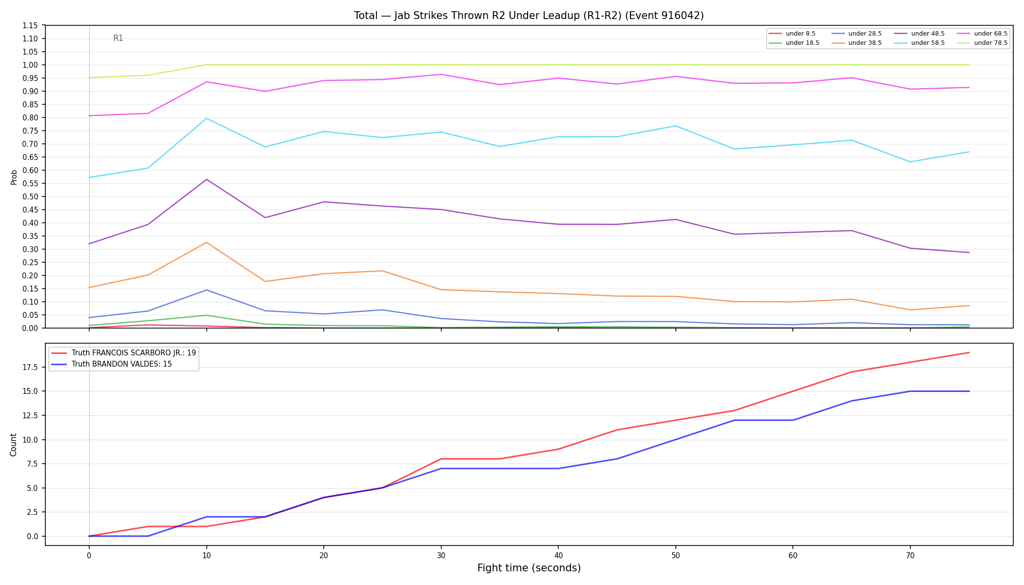 Stats/Round/Total Unders/Jab Strikes Thrown/Round 02/916042 Round 02 Under Leadup — Dev
