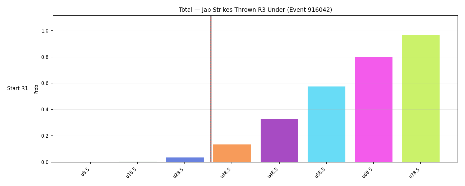Stats/Round/Total Unders/Jab Strikes Thrown/Round 03/916042 Round 03 Under Snapshots — Dev