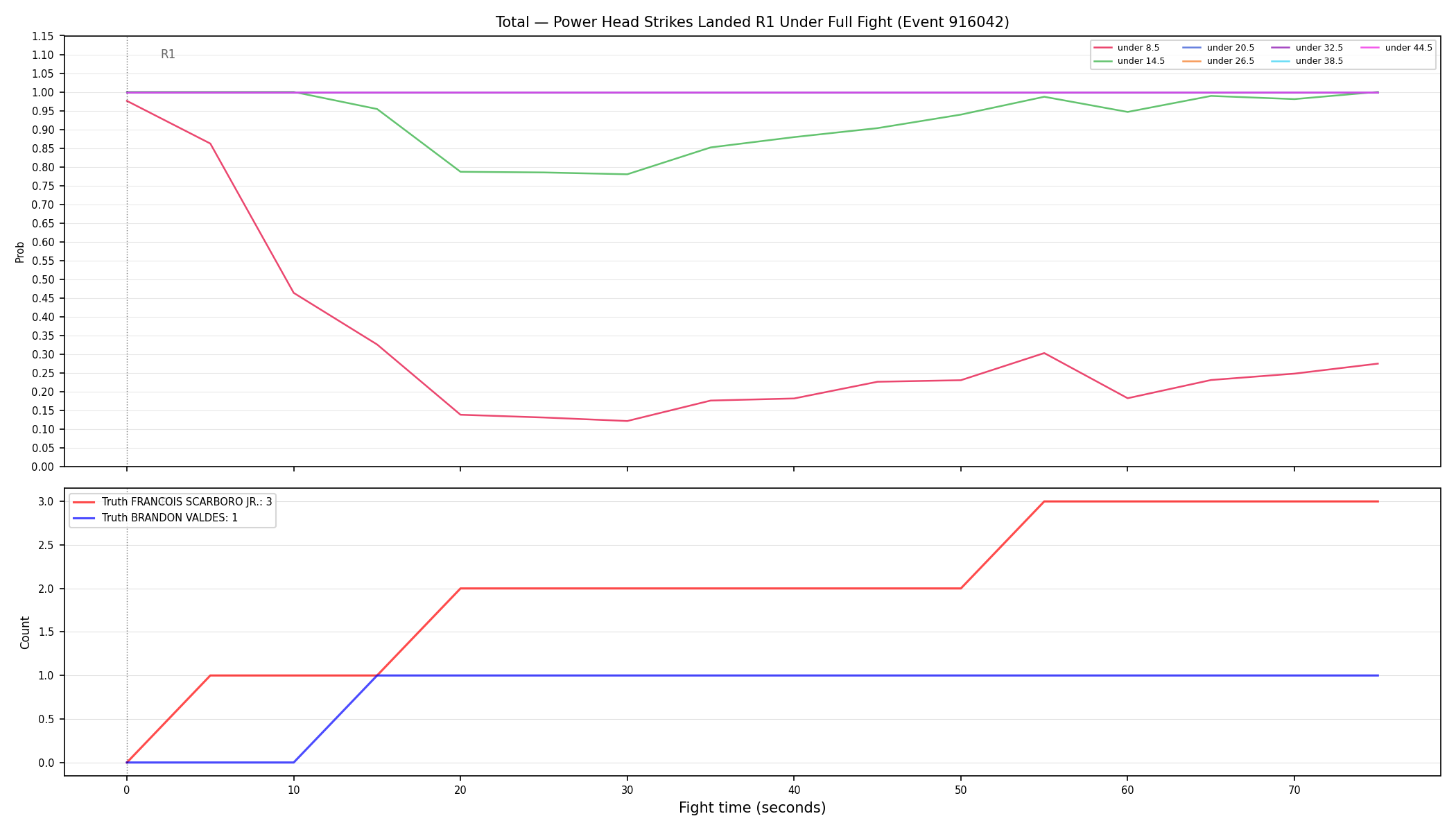 Stats/Round/Total Unders/Power Head Strikes Landed/Round 01/916042 Round 01 Under Fight — Dev