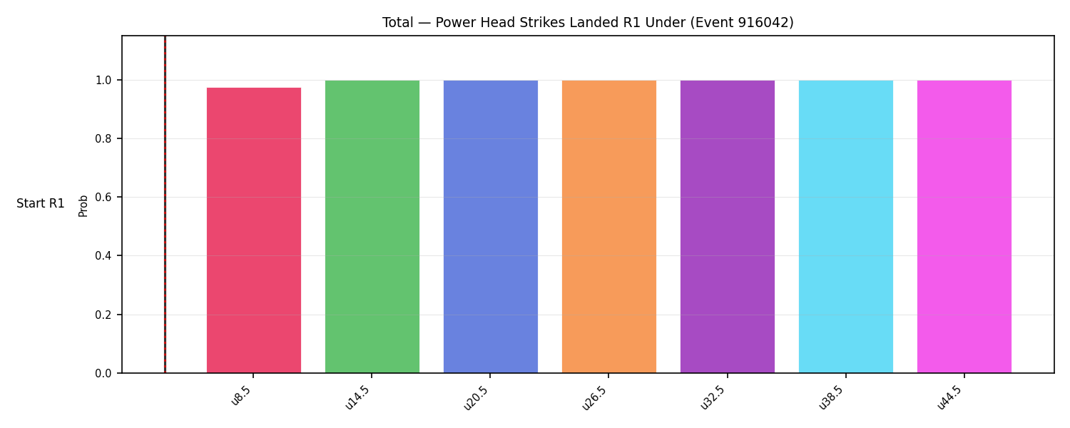 Stats/Round/Total Unders/Power Head Strikes Landed/Round 01/916042 Round 01 Under Snapshots — Dev