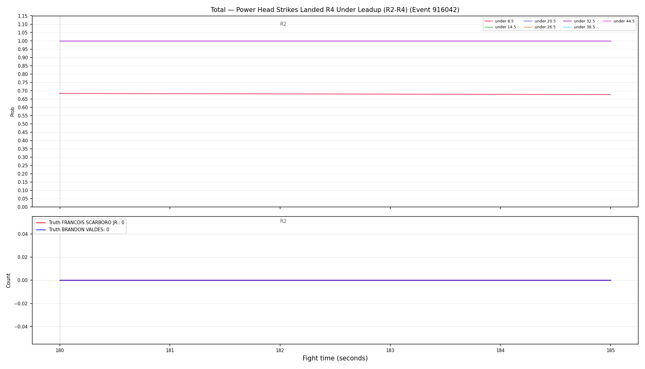 Stats/Round/Total Unders/Power Head Strikes Landed/Round 04/916042 Round 04 Under Leadup — Dev